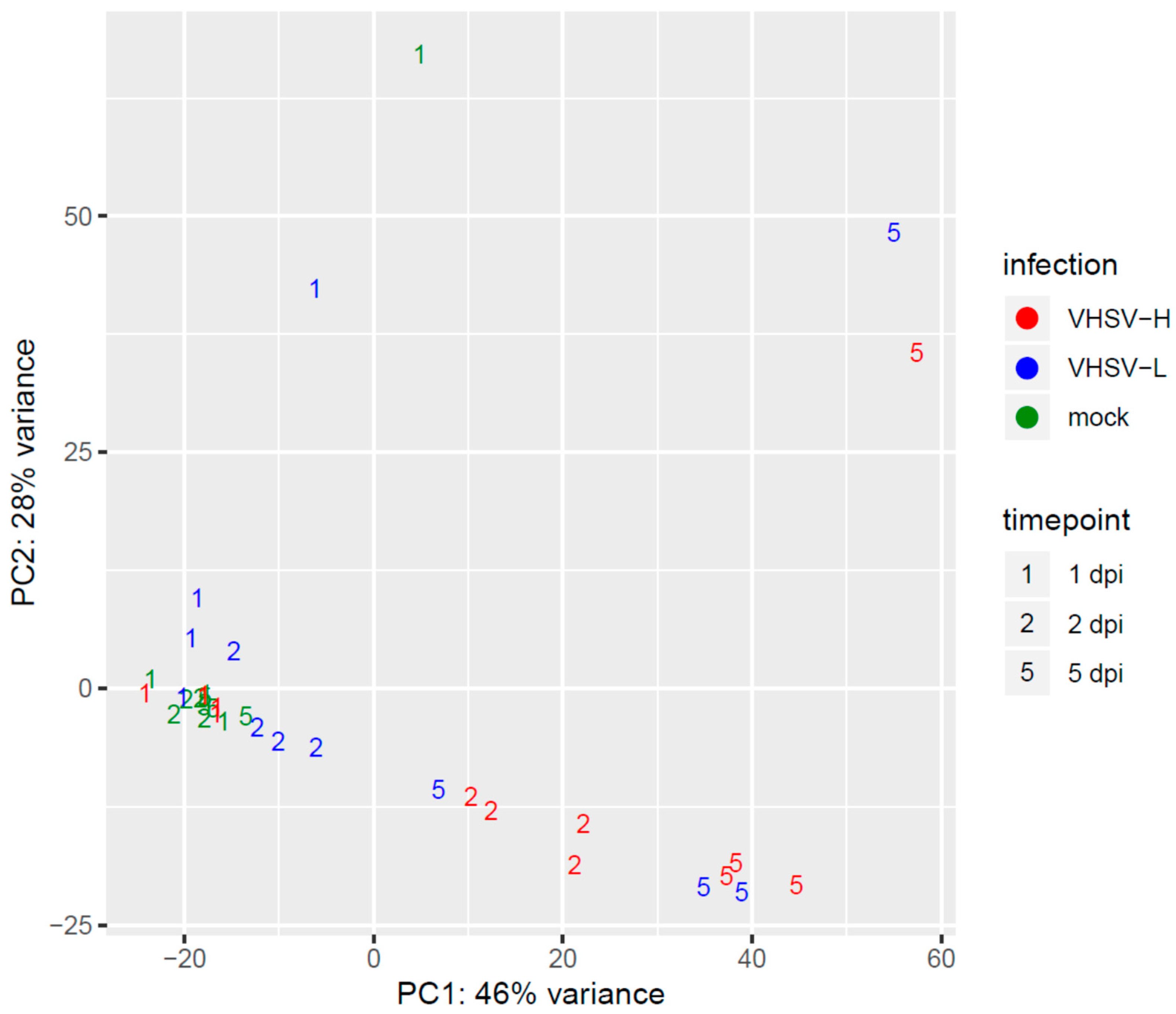 Microorganisms 12 00057 g002