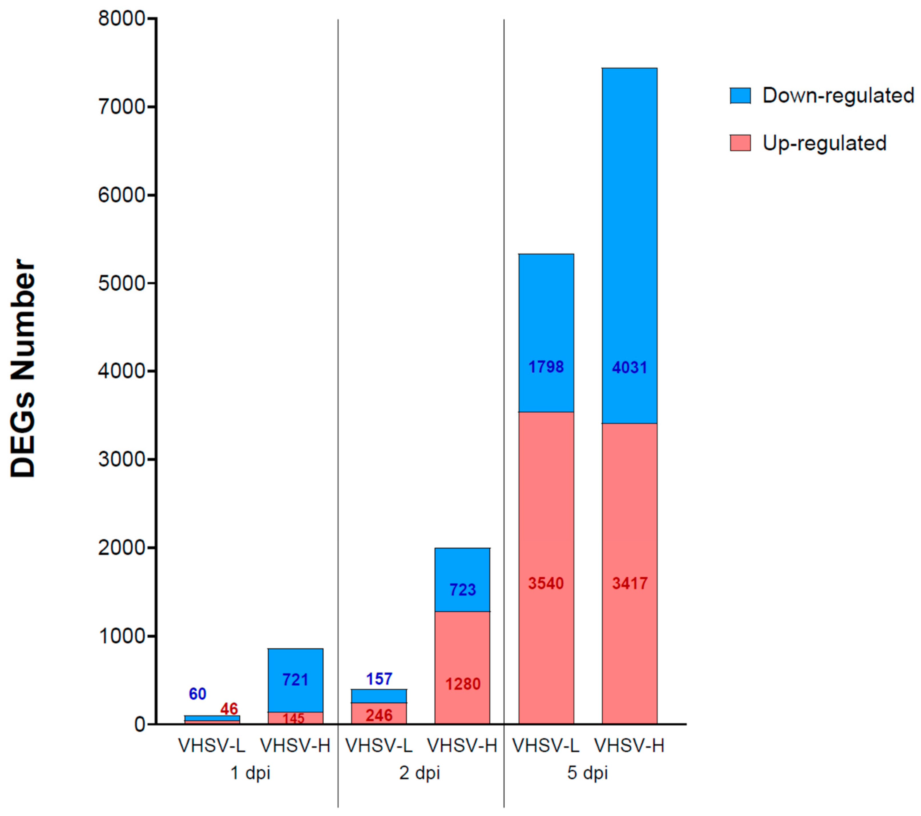 Microorganisms 12 00057 g003