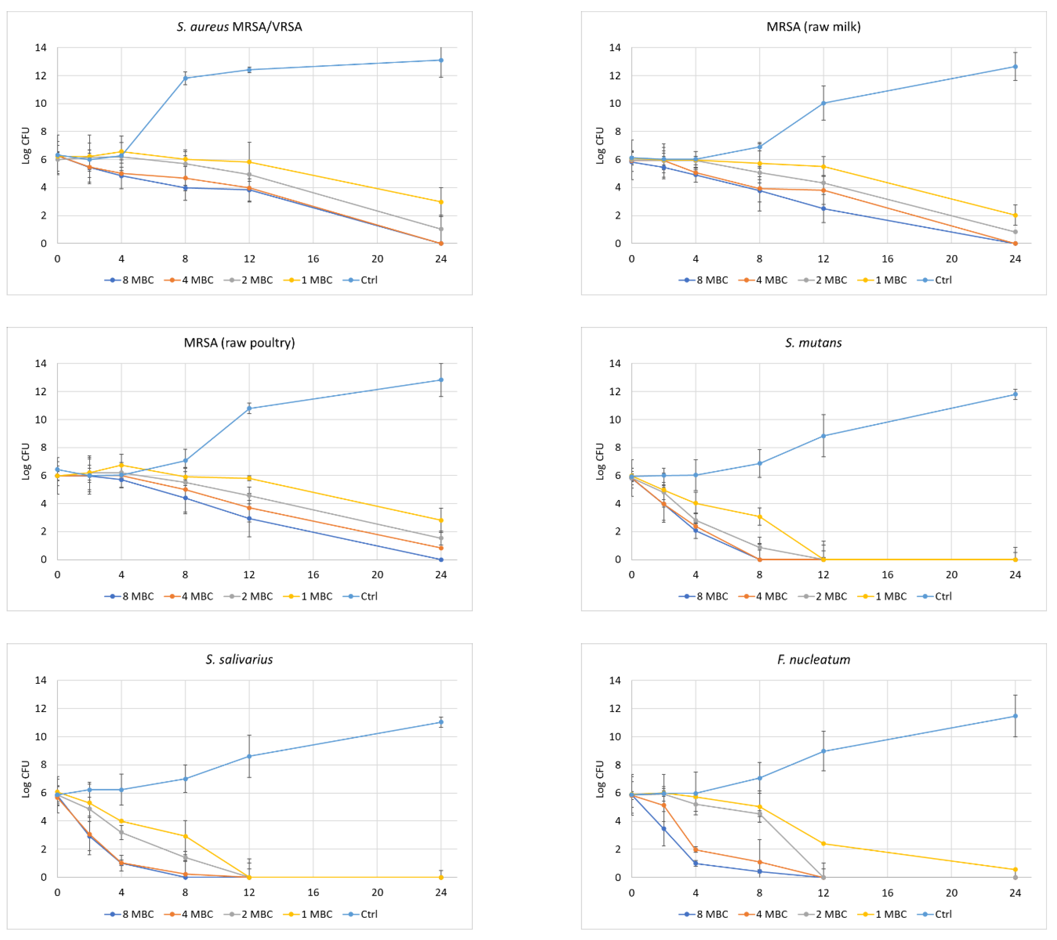 Microorganisms 12 00060 g005a