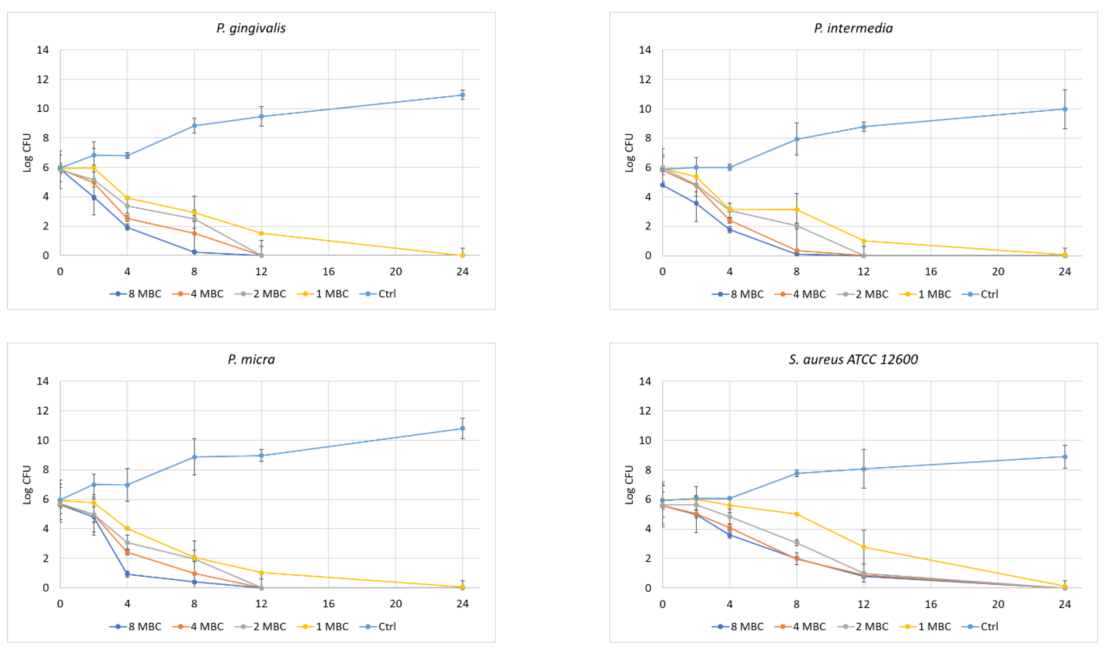 Microorganisms 12 00060 g005b