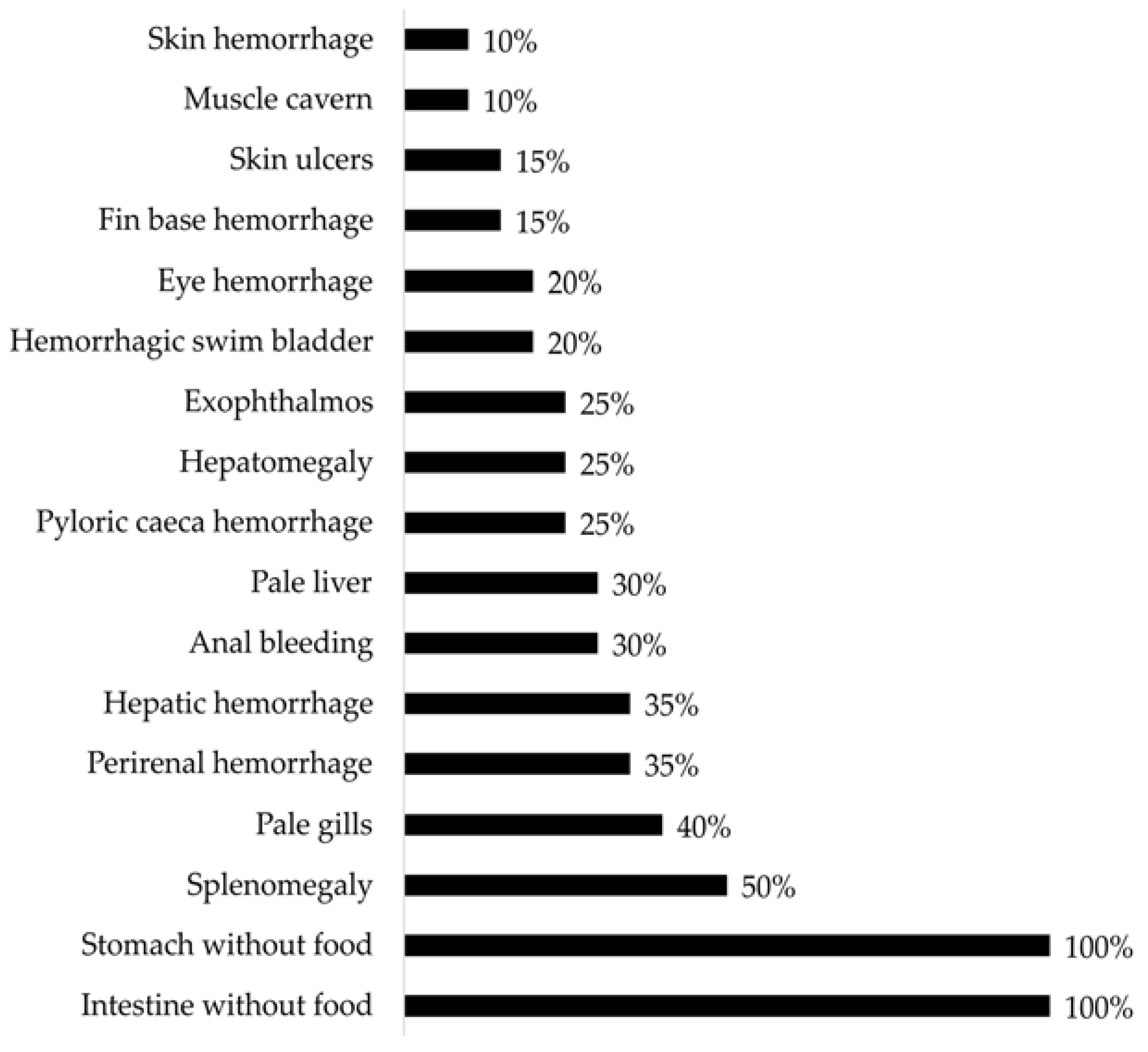 Microorganisms 12 00064 g002