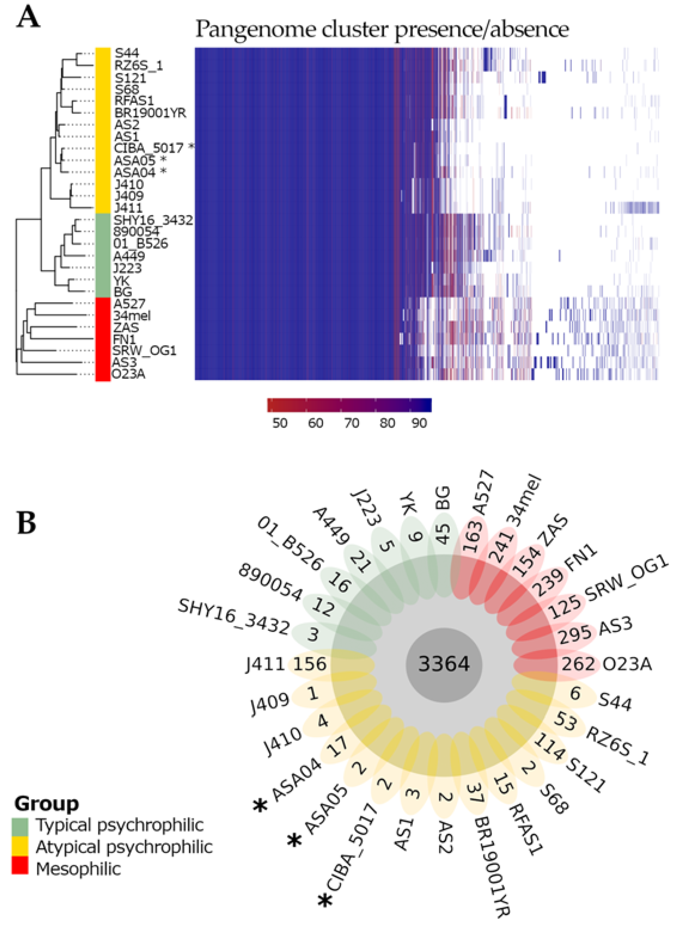 Microorganisms 12 00064 g004
