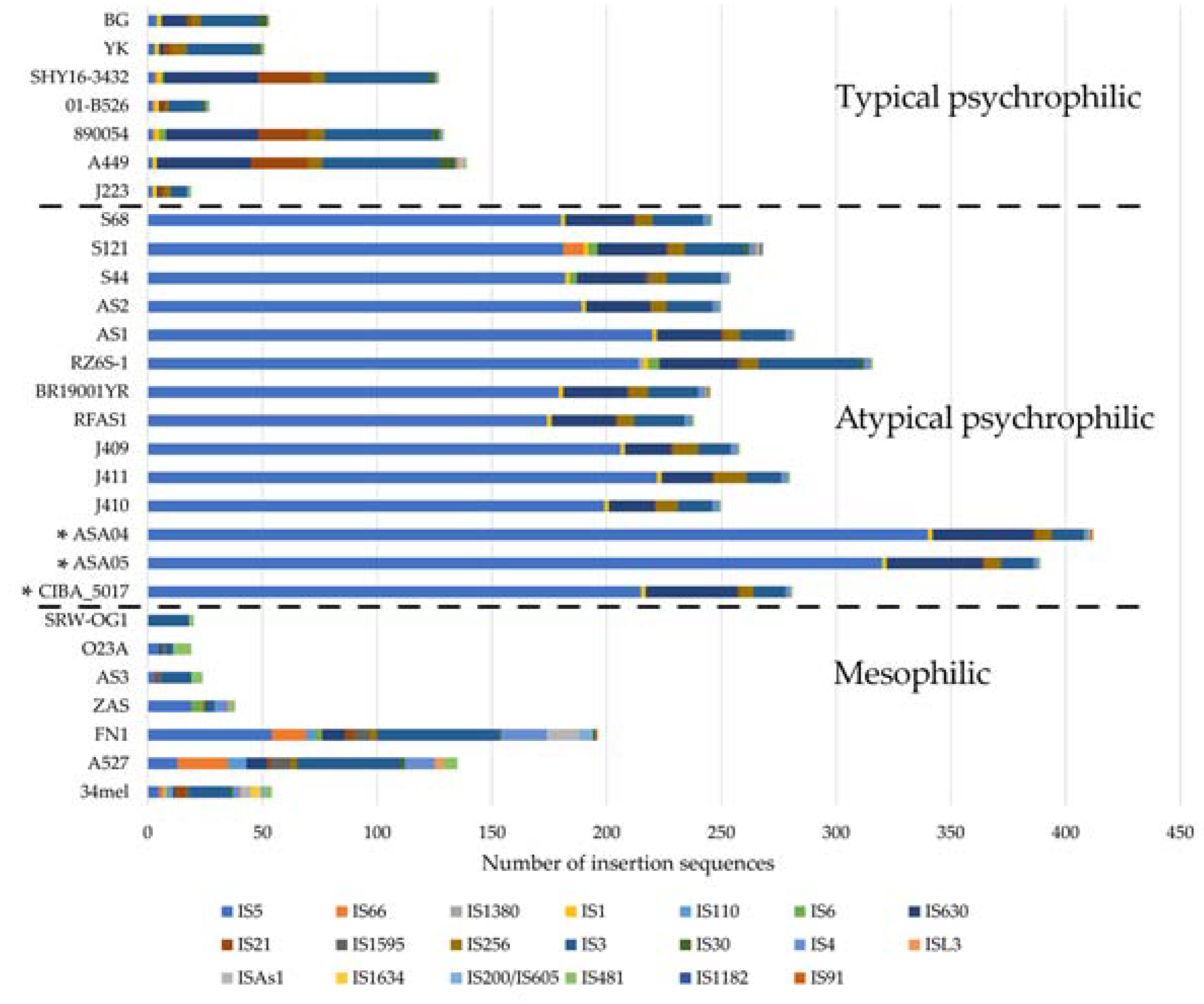 Microorganisms 12 00064 g006