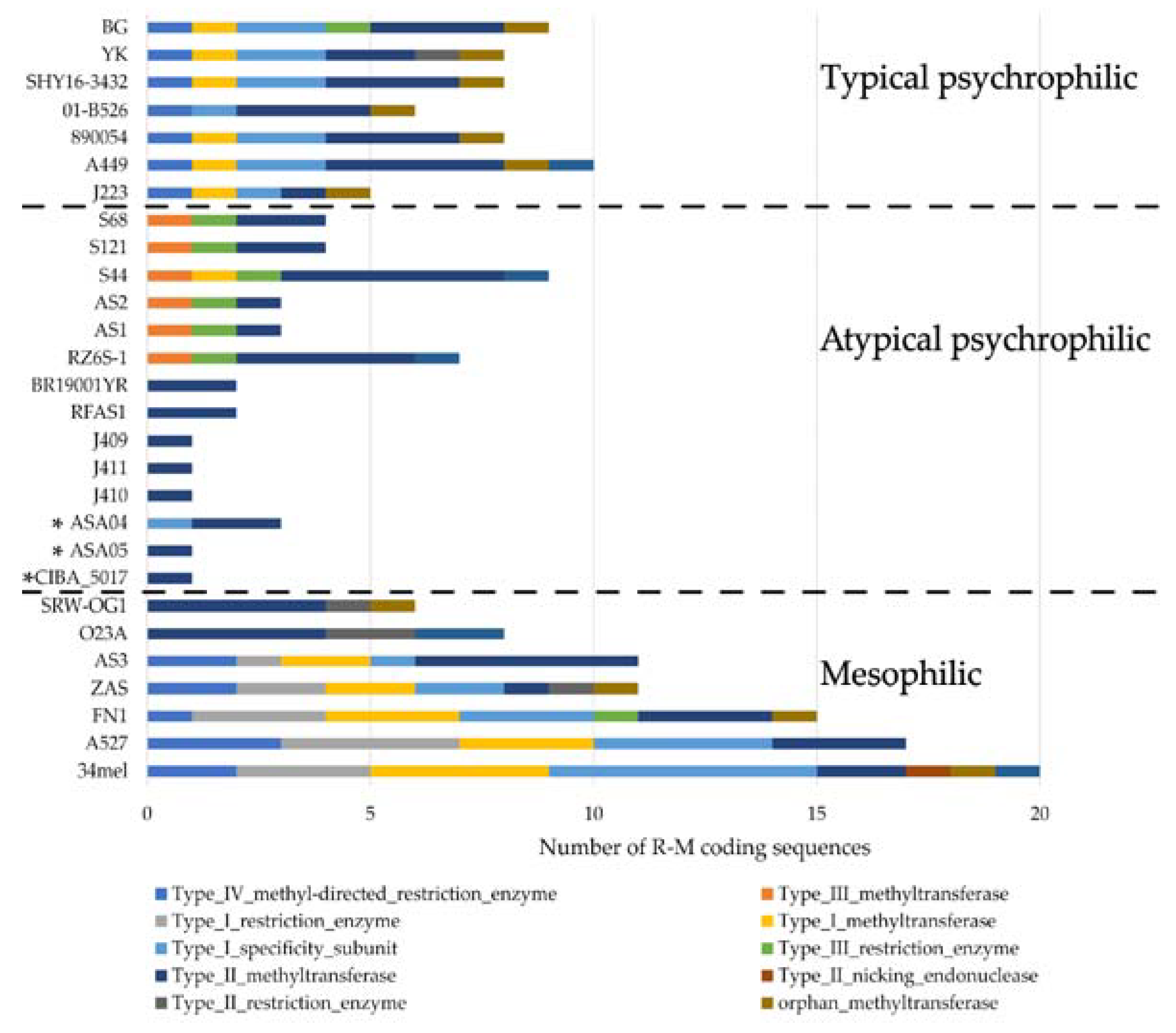 Microorganisms 12 00064 g007