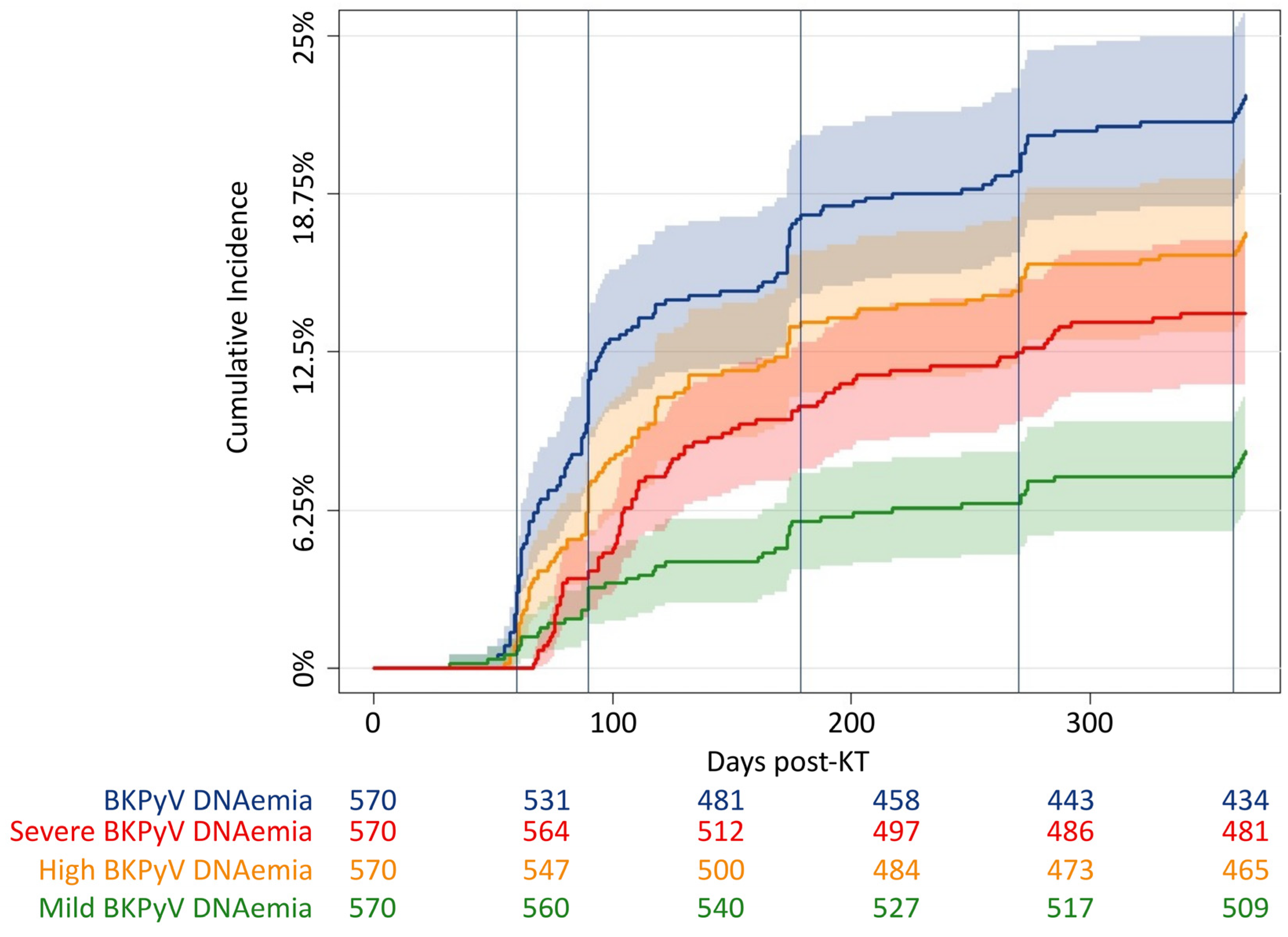 Microorganisms 12 00065 g001