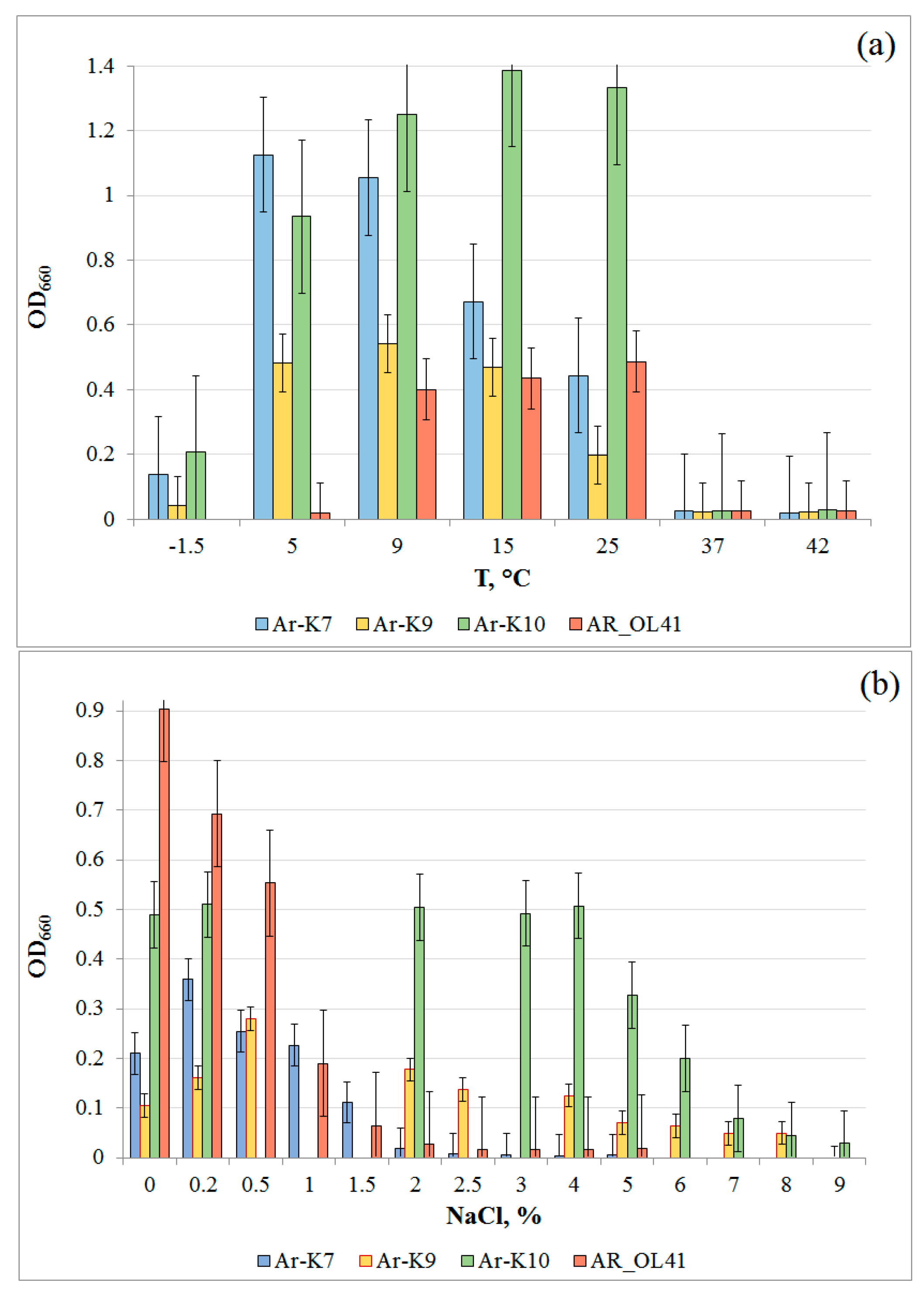 Microorganisms 12 00079 g002 Microorganisms 12 00079 g002