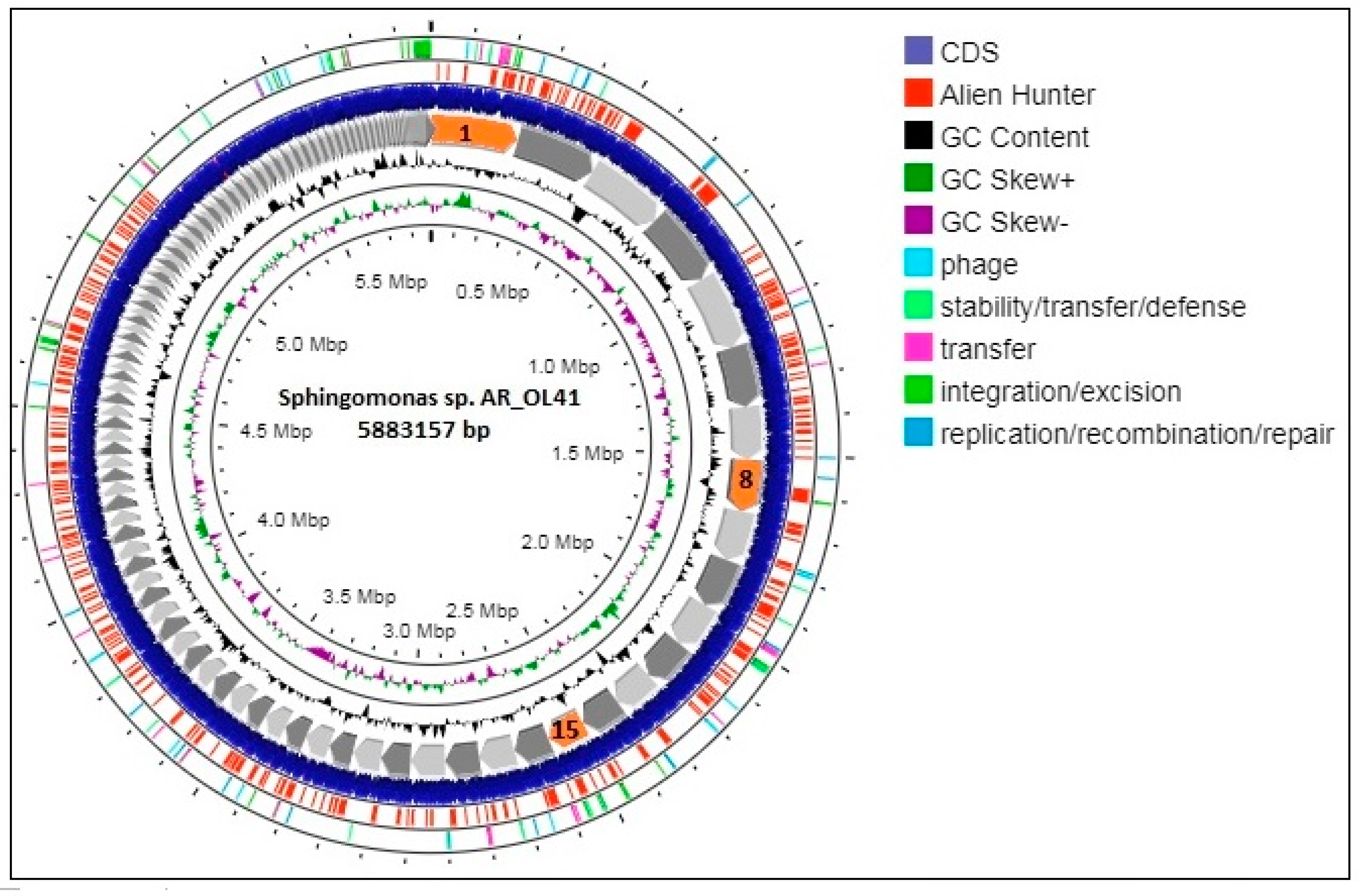 Microorganisms 12 00079 g003 Microorganisms 12 00079 g003
