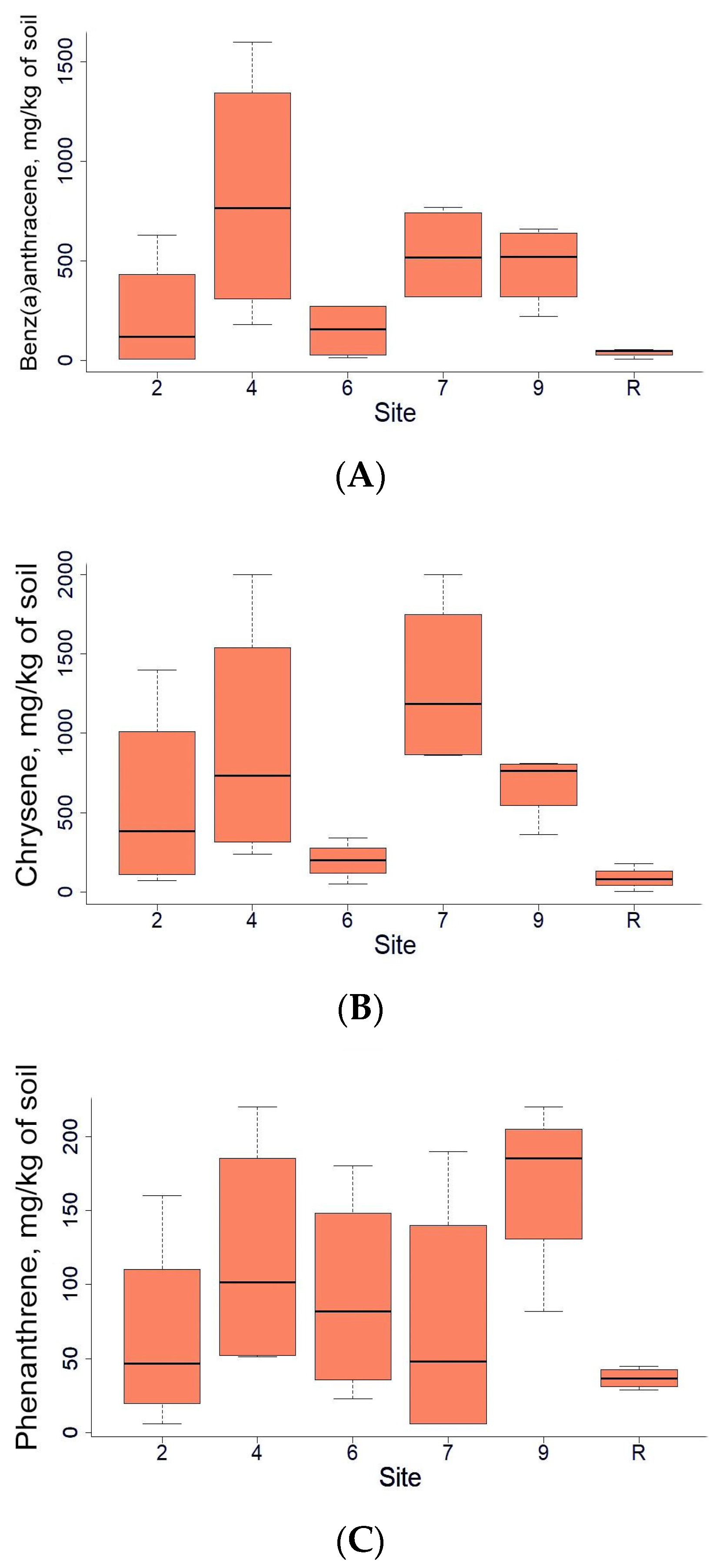 Microorganisms 12 00080 g003