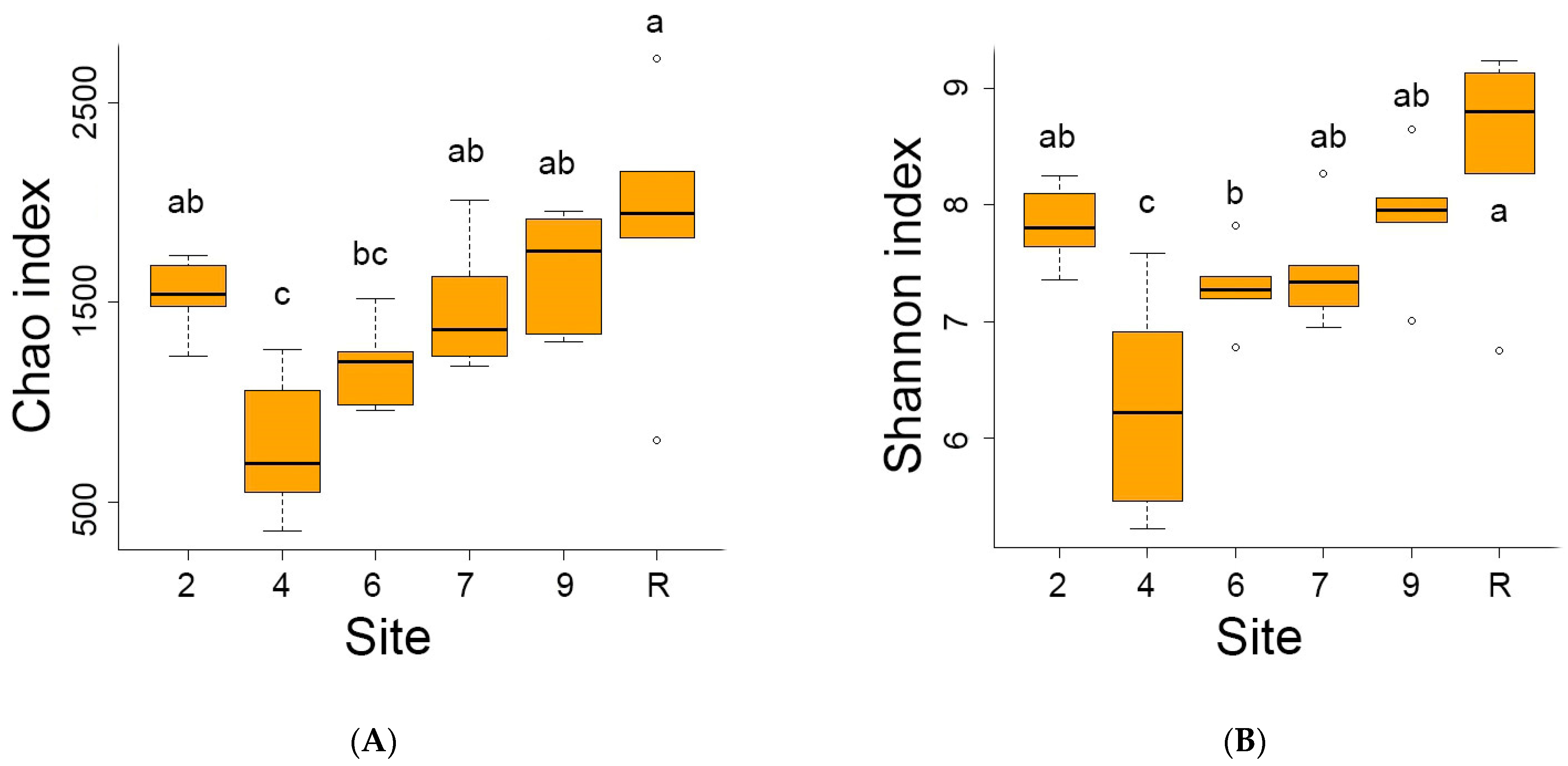 Microorganisms 12 00080 g004