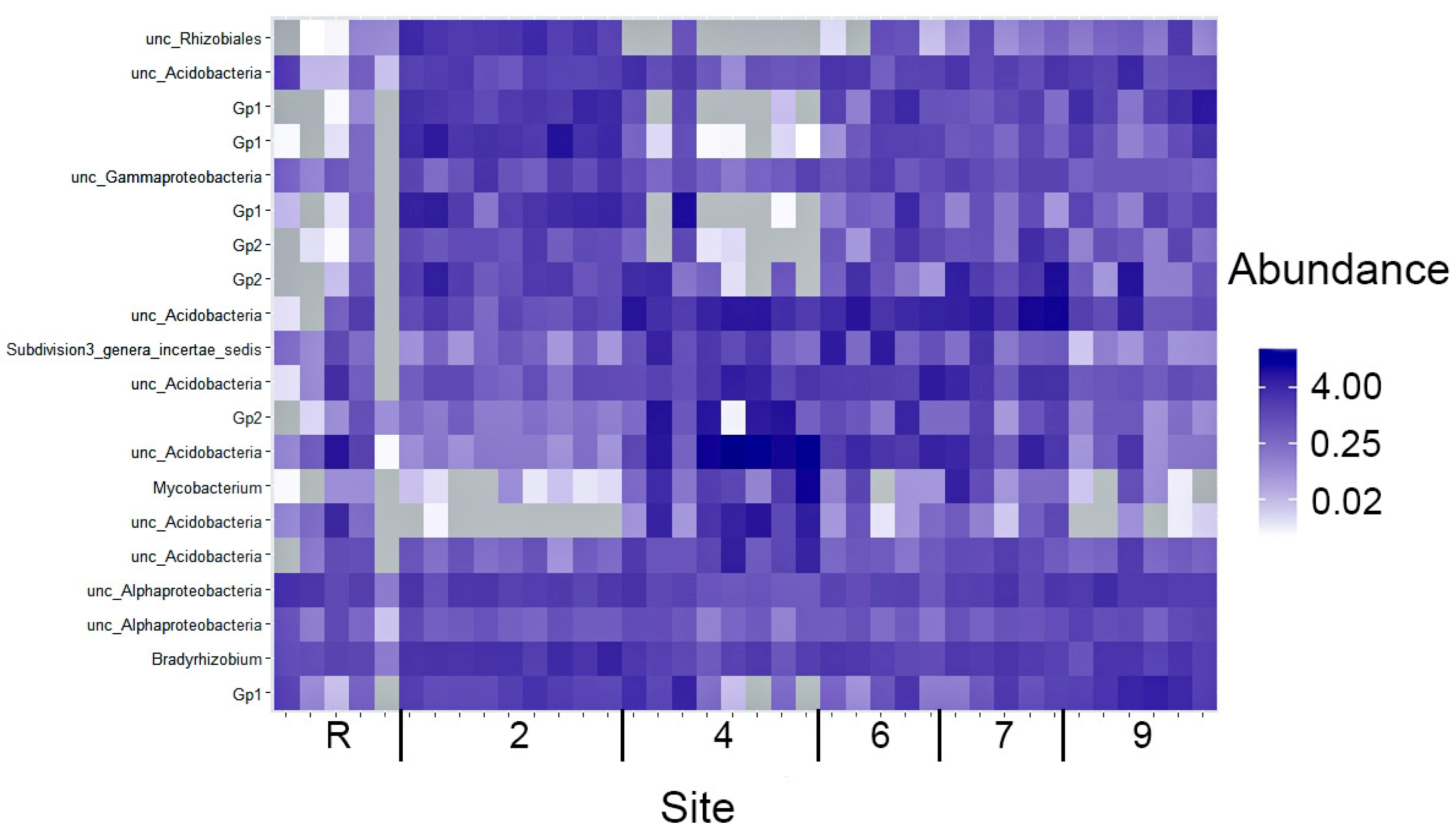 Microorganisms 12 00080 g006
