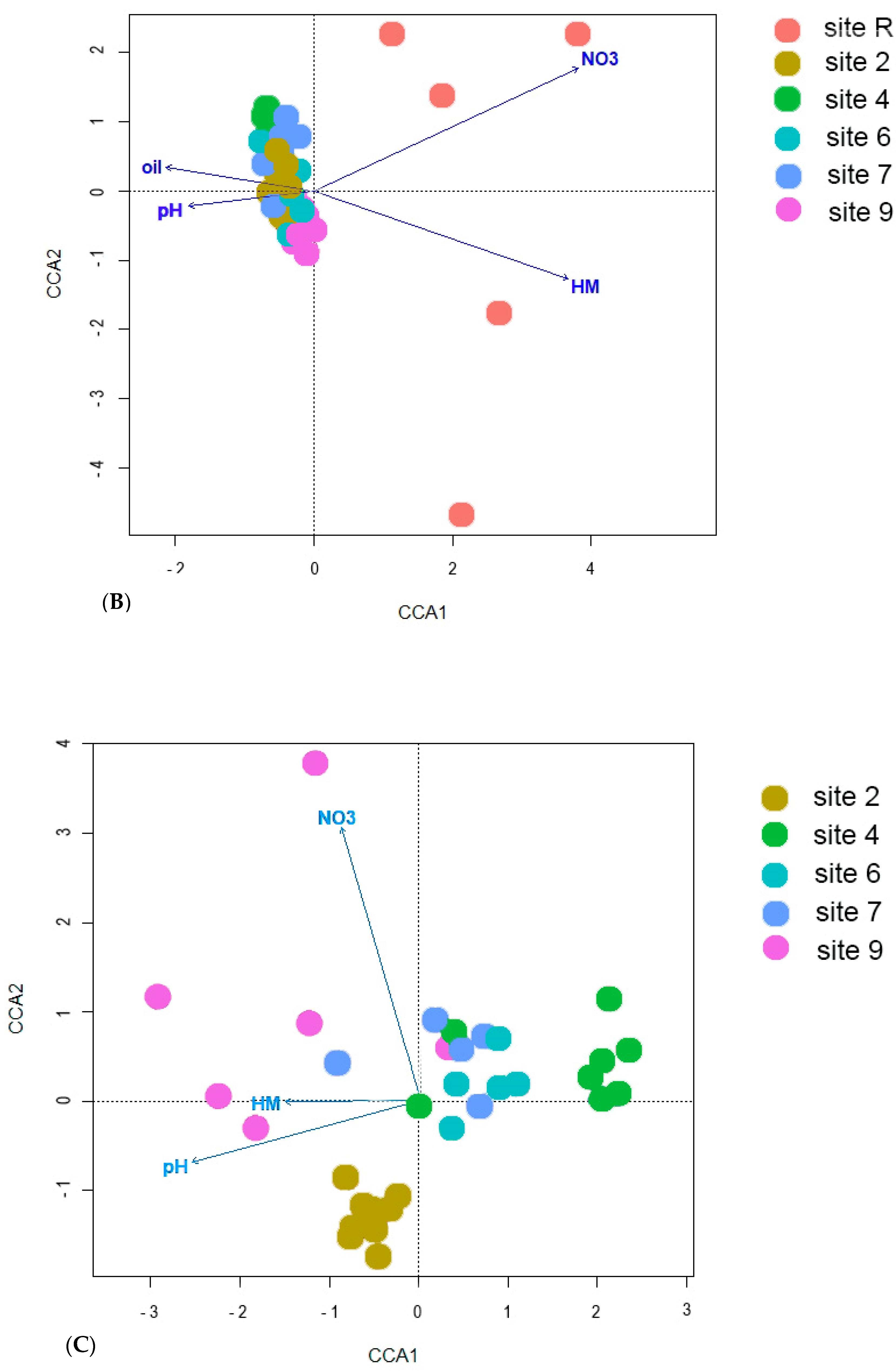 Microorganisms 12 00080 g008b
