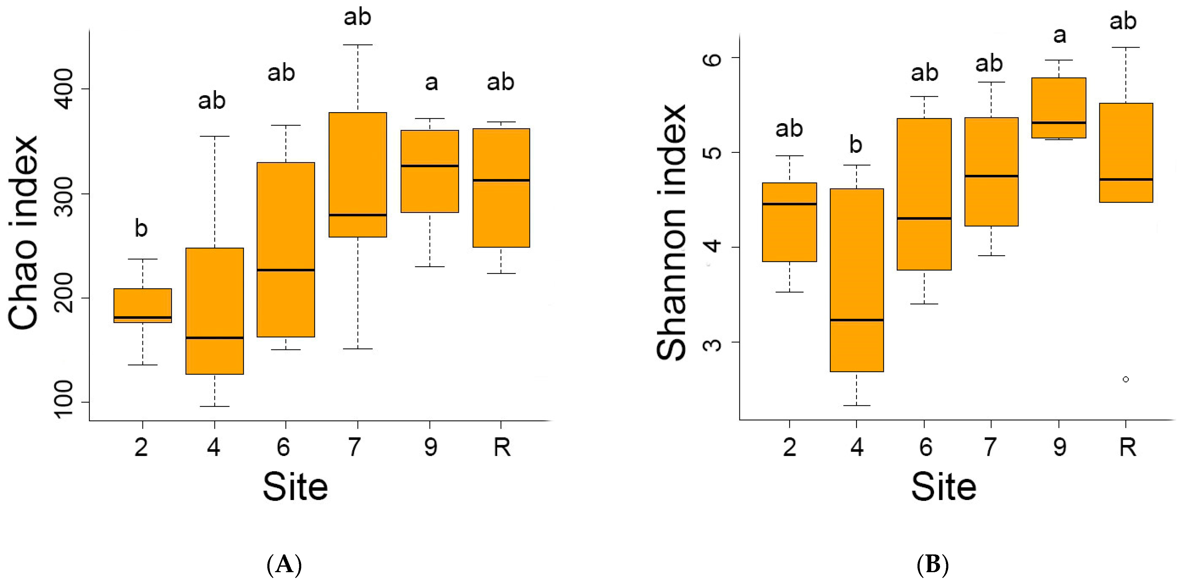 Microorganisms 12 00080 g009