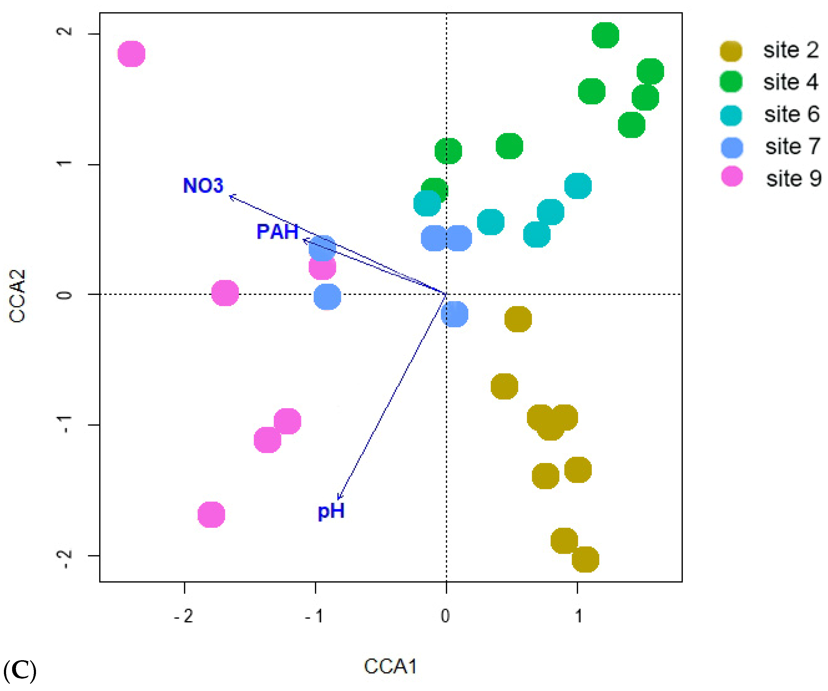 Microorganisms 12 00080 g013b