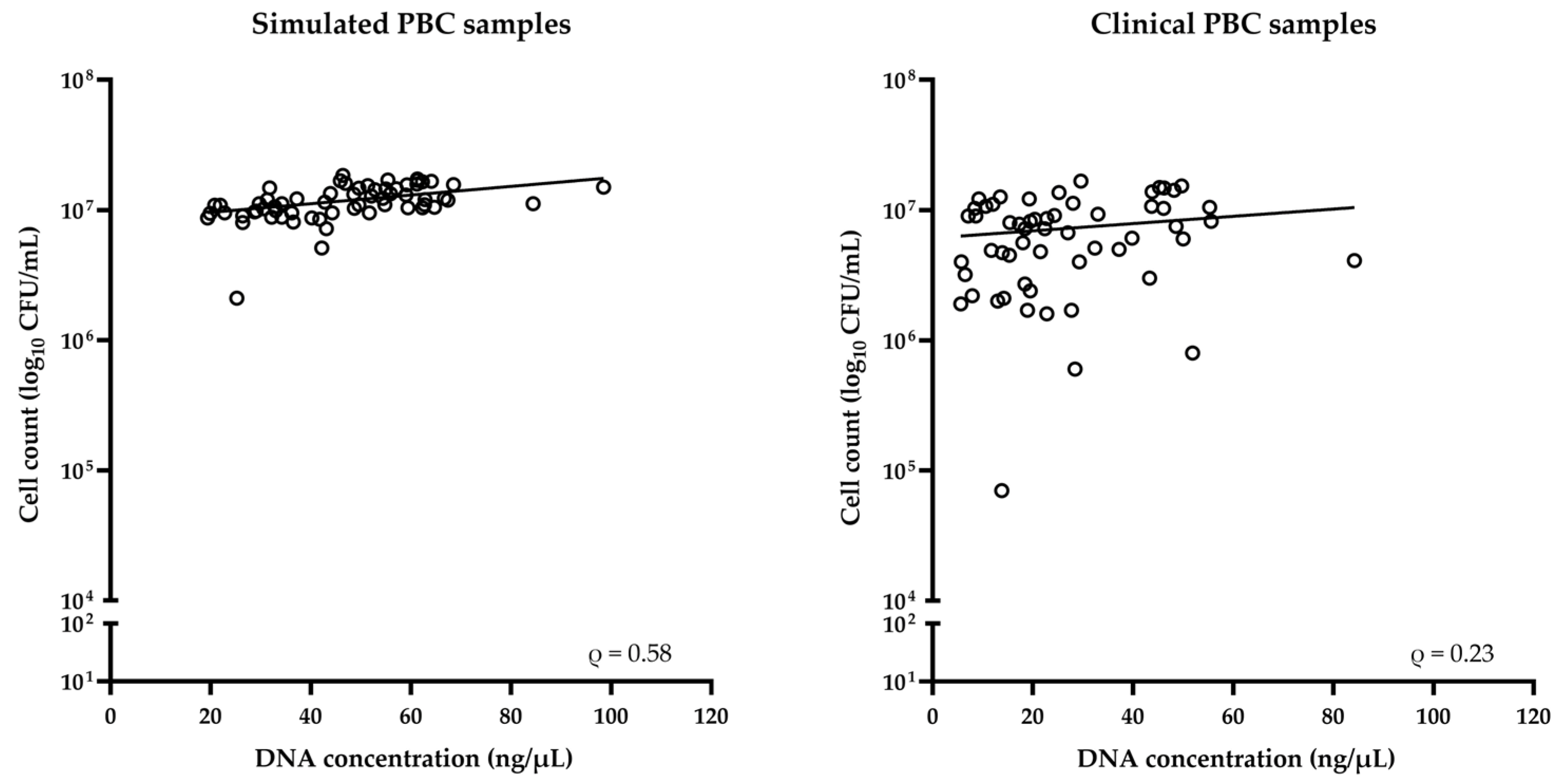 Microorganisms 12 00081 g003