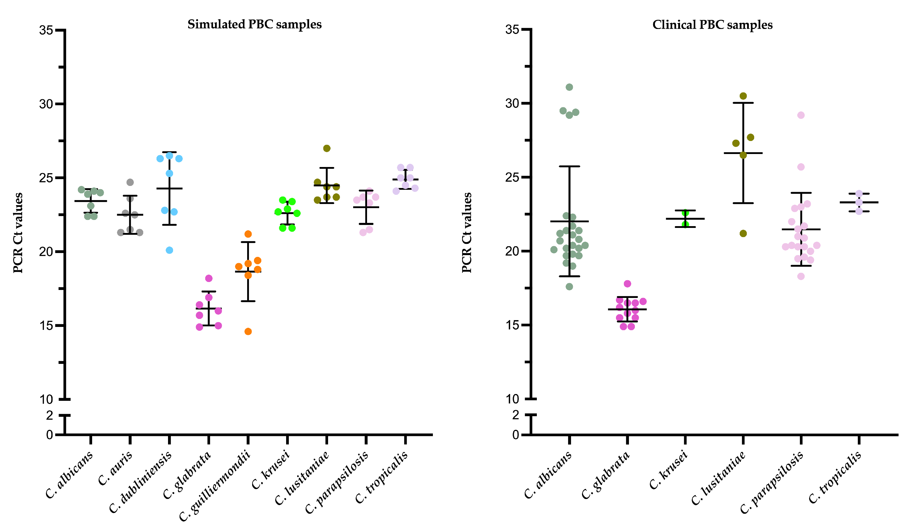 Microorganisms 12 00081 g004