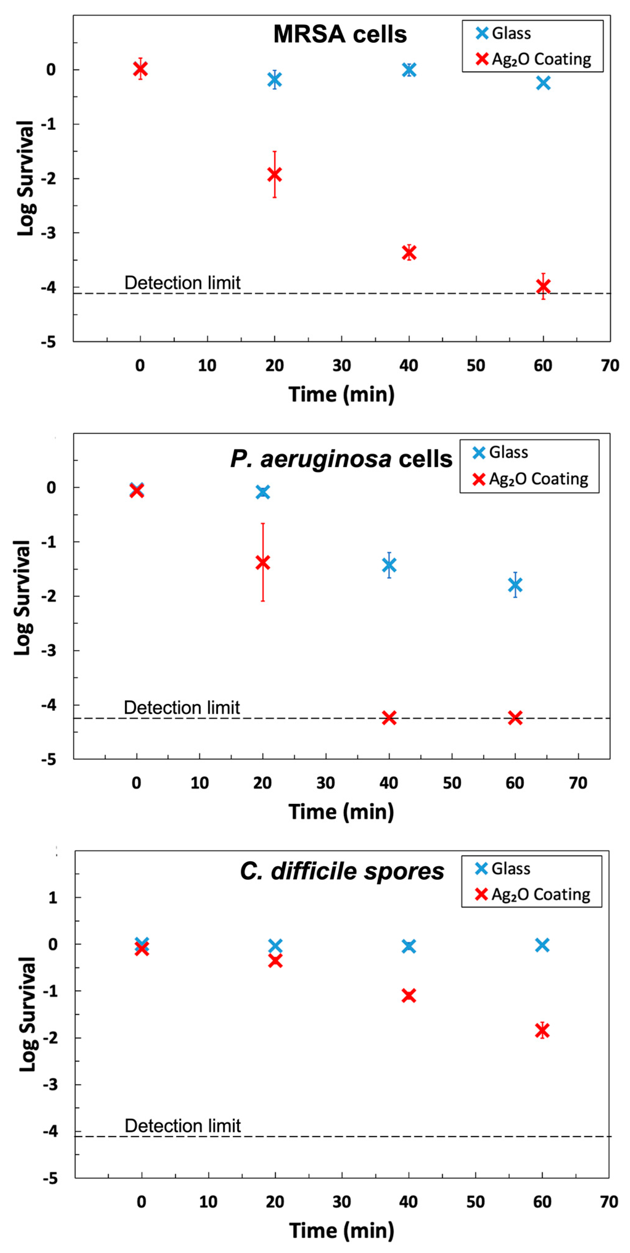 Microorganisms 12 00083 g004