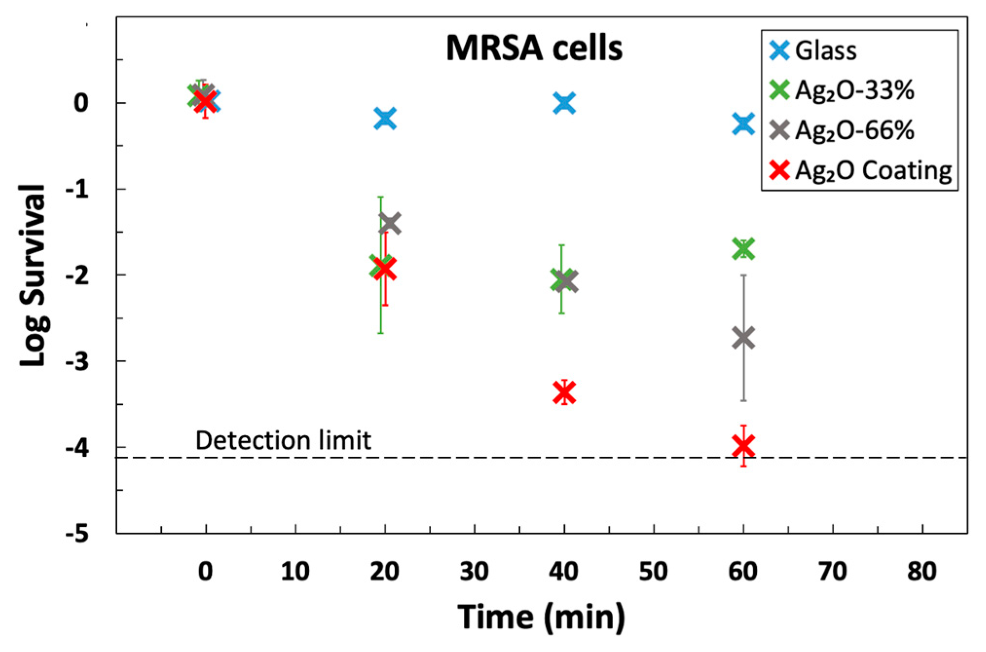 Microorganisms 12 00083 g005