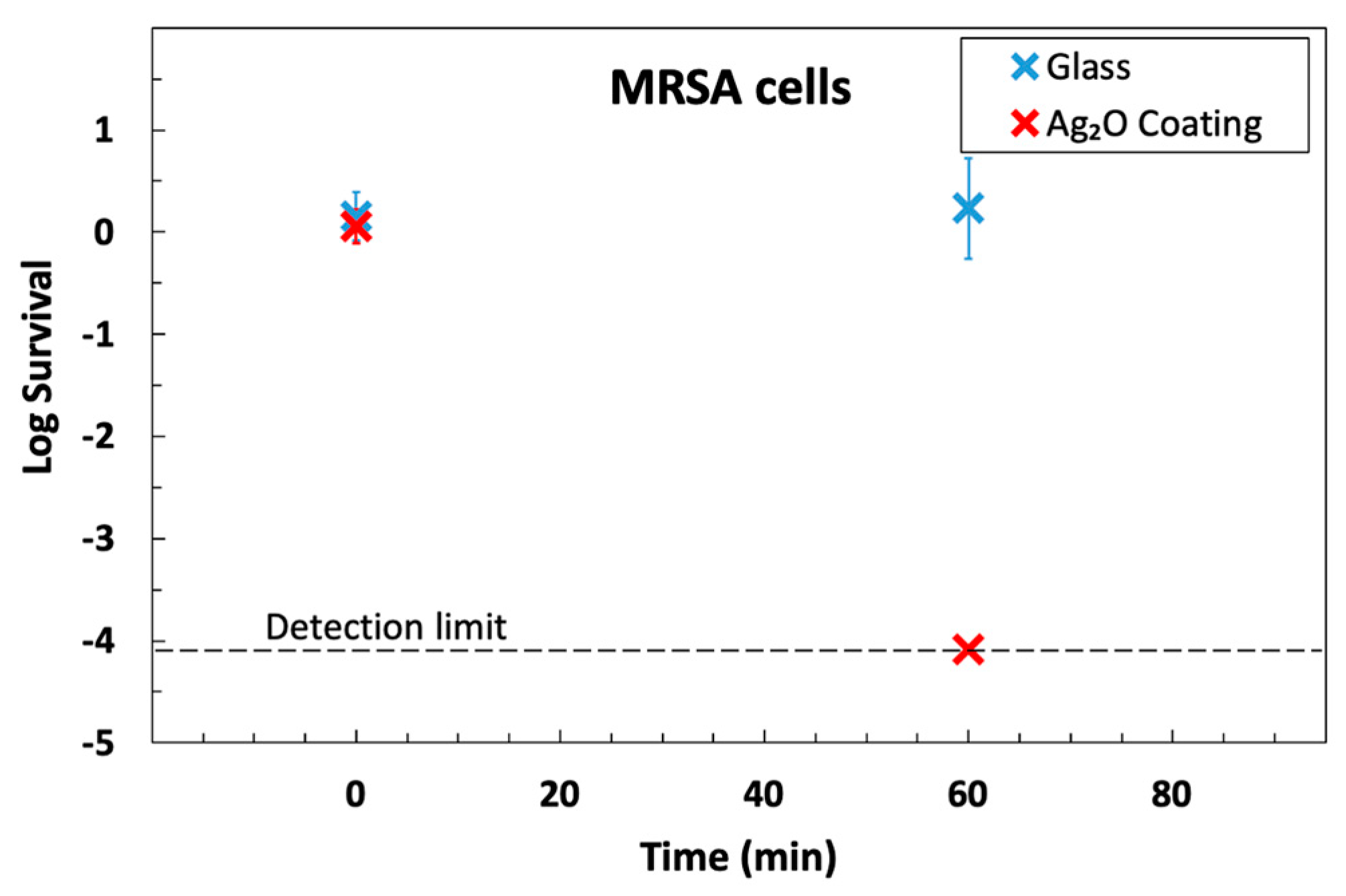 Microorganisms 12 00083 g006