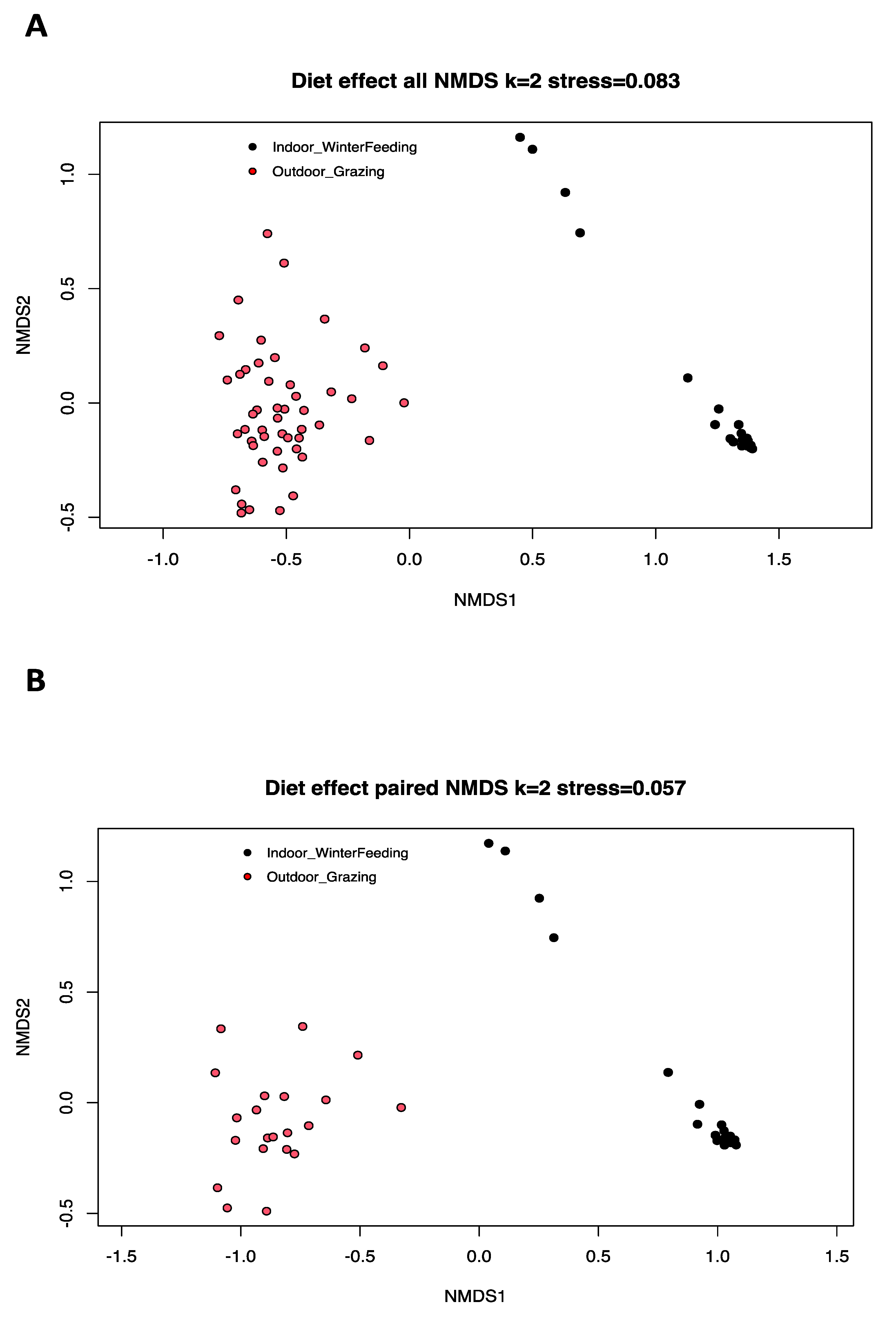 Microorganisms 12 00084 g002