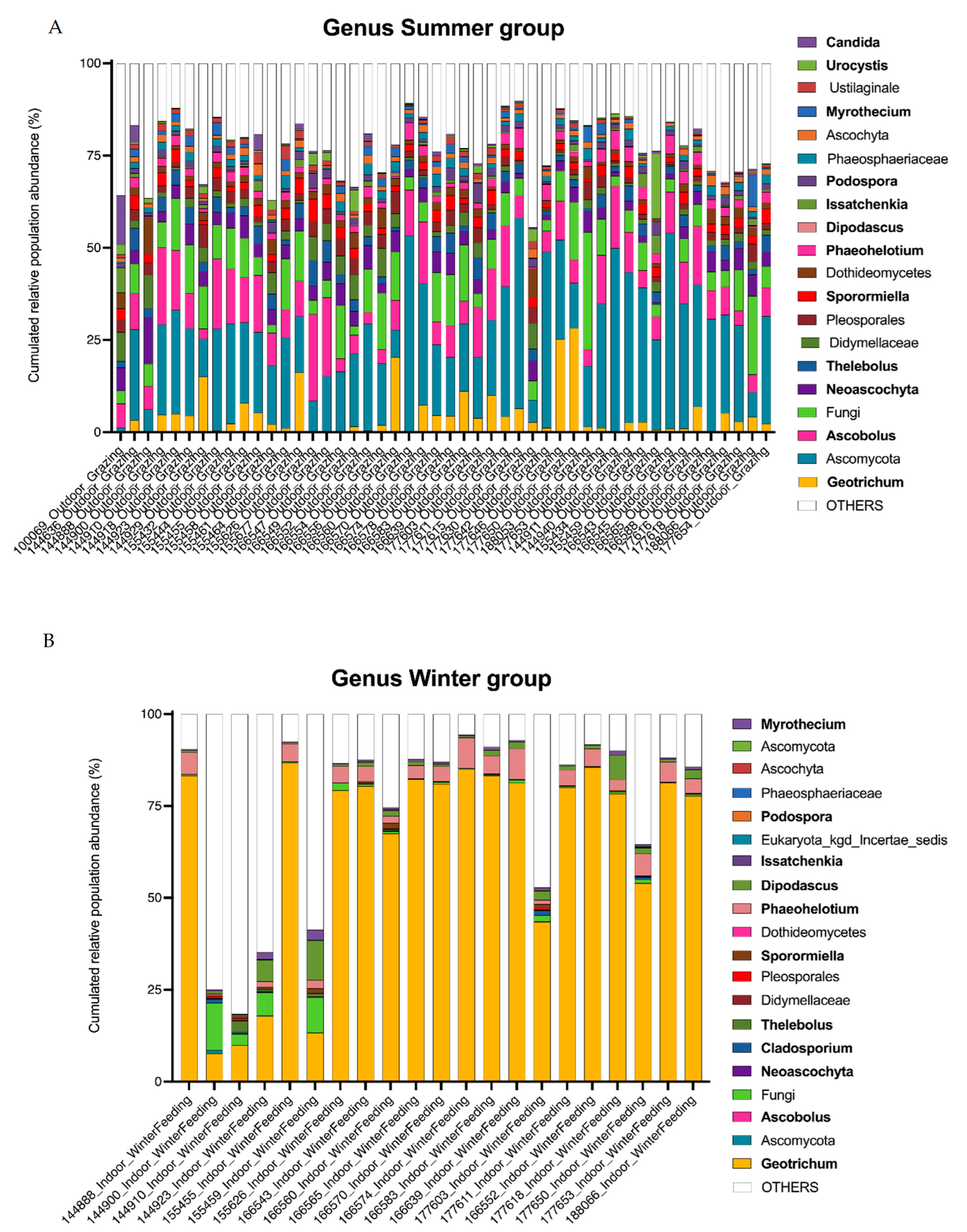 Microorganisms 12 00084 g003