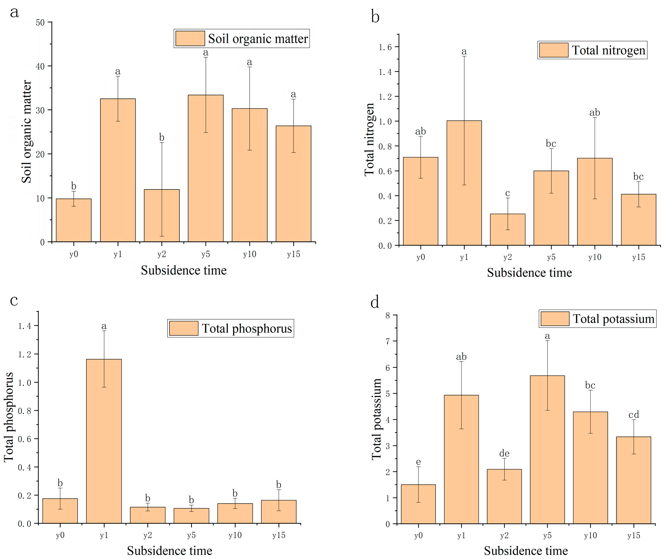 Microorganisms 12 00087 g004