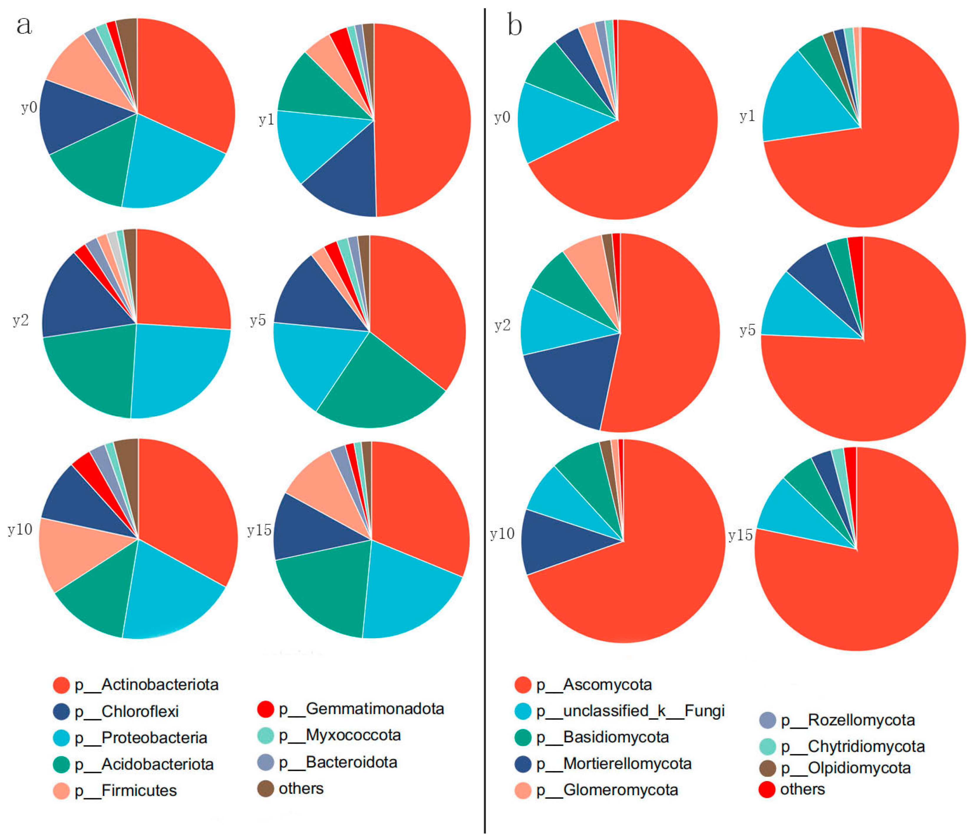 Microorganisms 12 00087 g006