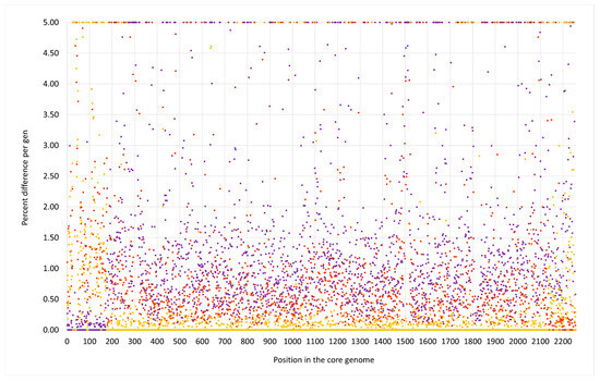 Molecular Characterization of Chimeric Staphylococcus aureus