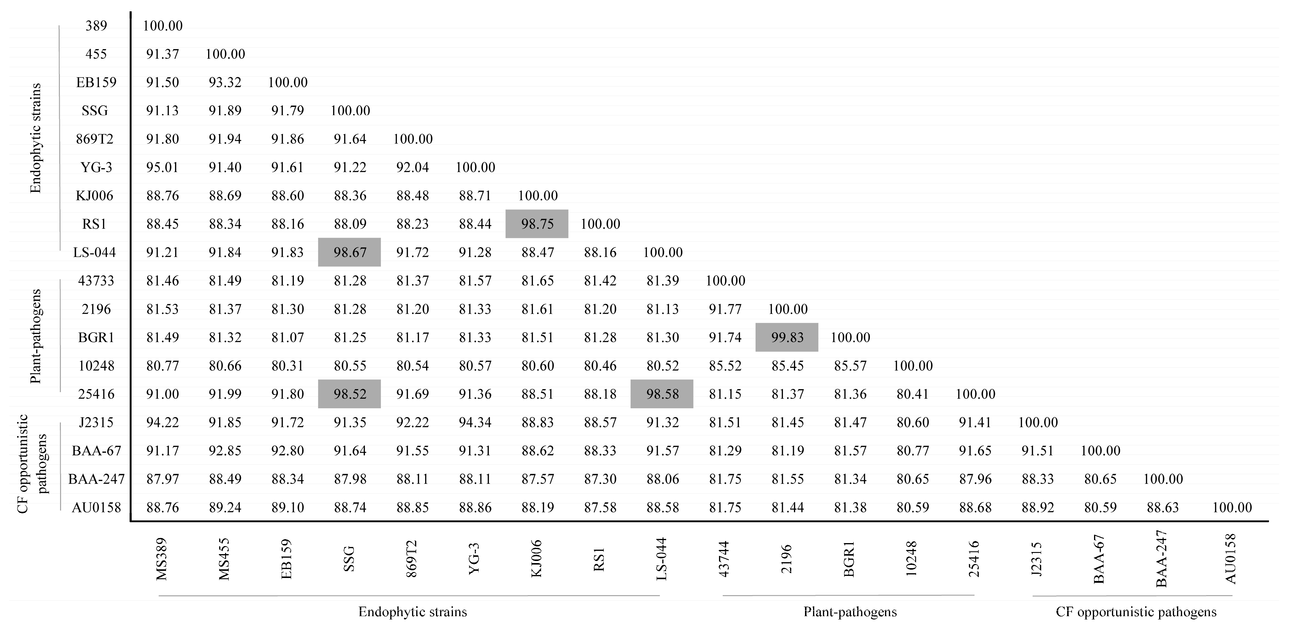 Microorganisms 12 00100 g001