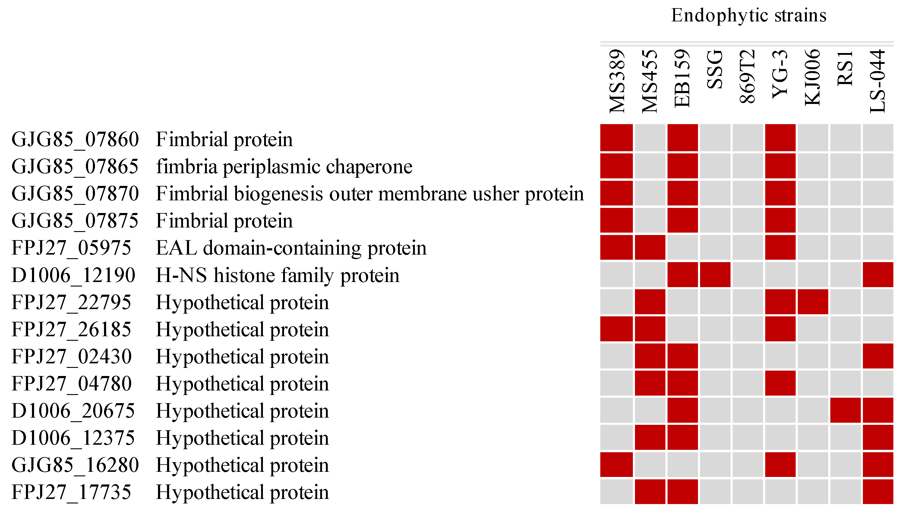 Microorganisms 12 00100 g004