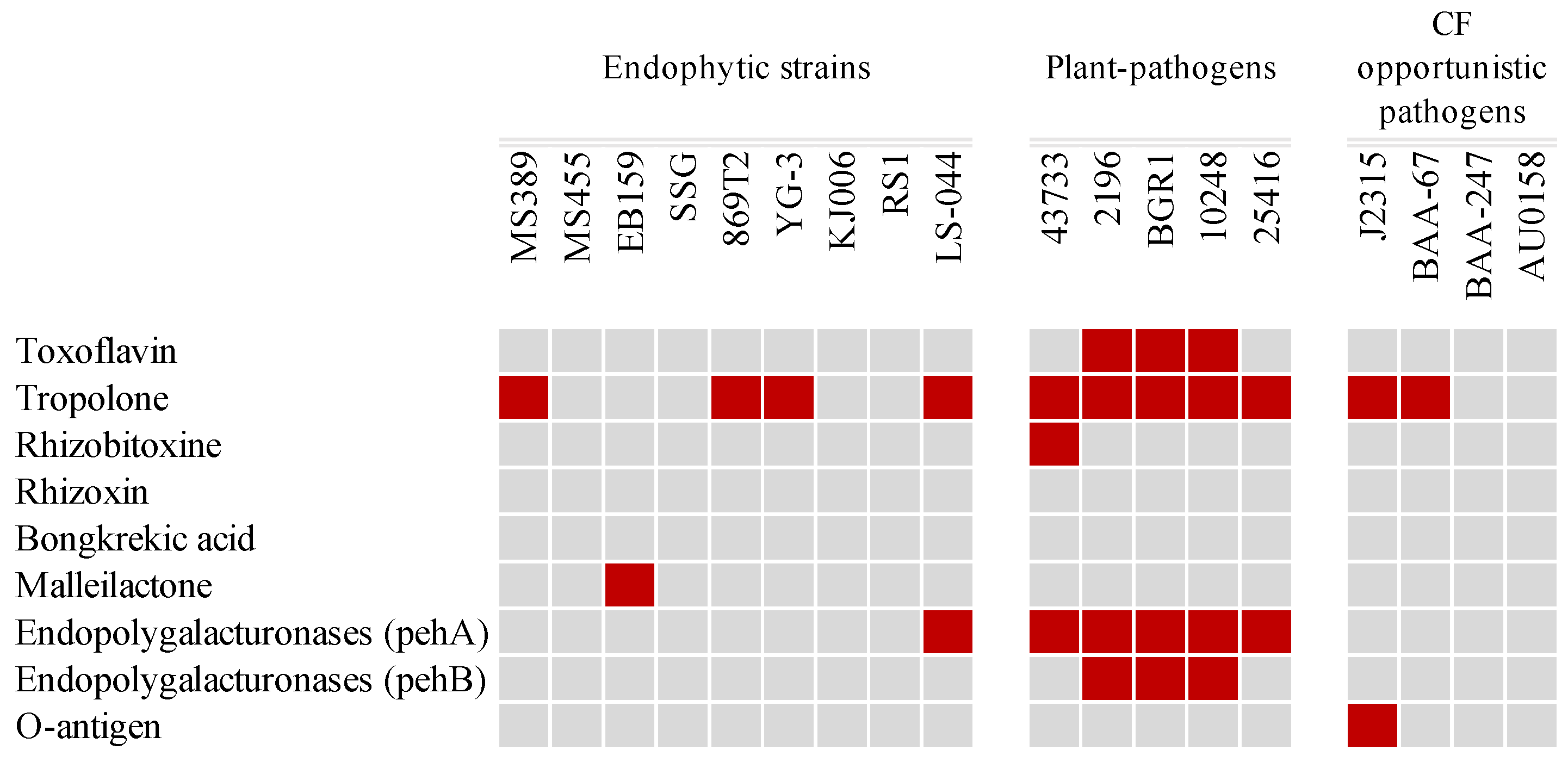 Microorganisms 12 00100 g007