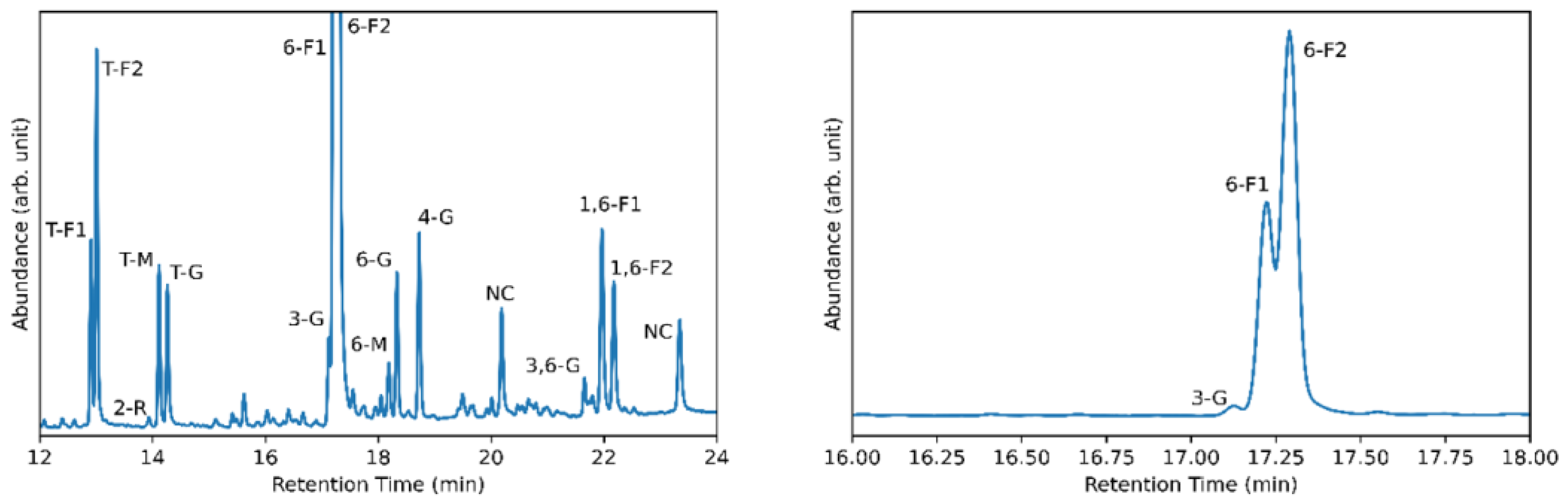 Microorganisms 12 00107 g007