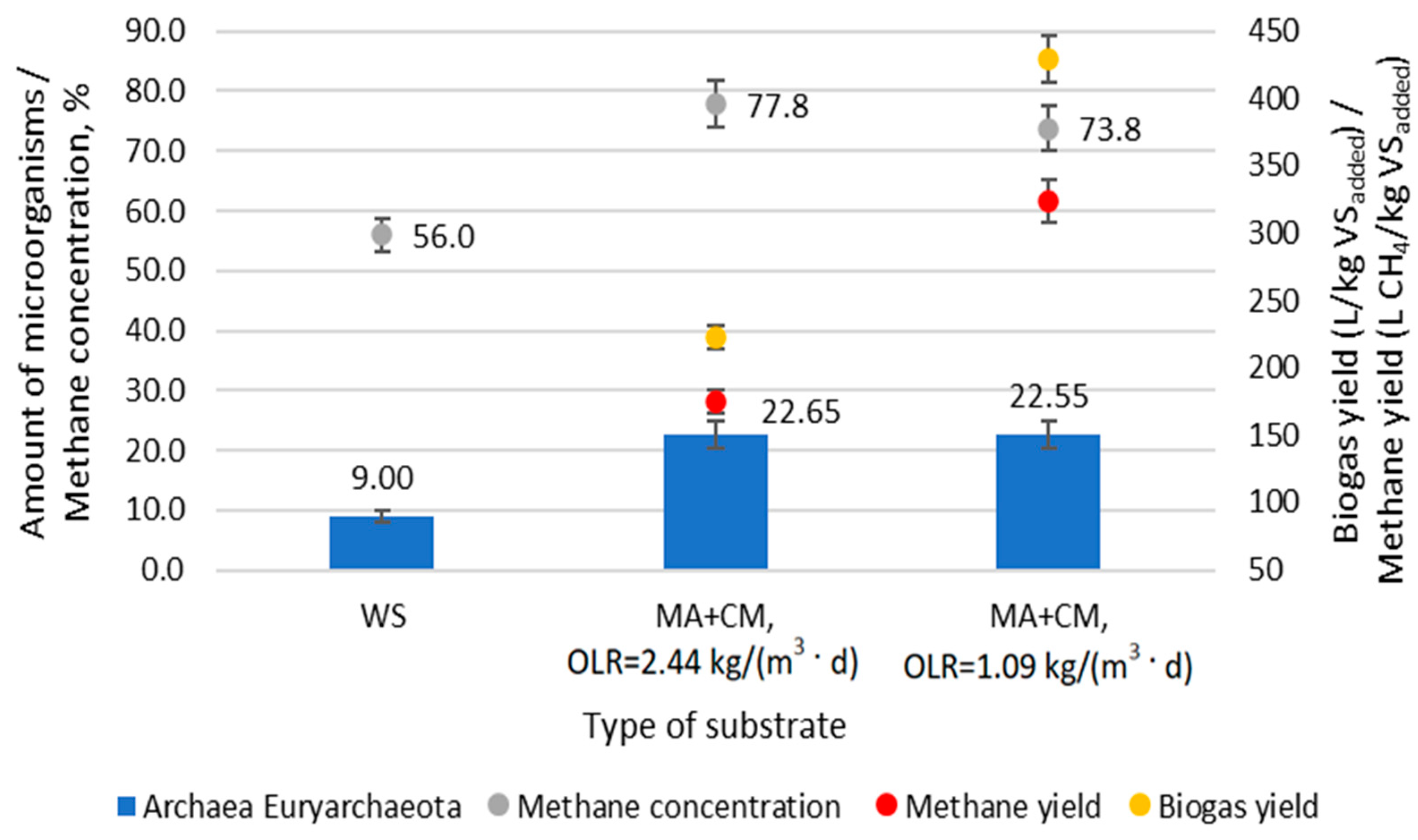 Microorganisms 12 00109 g005