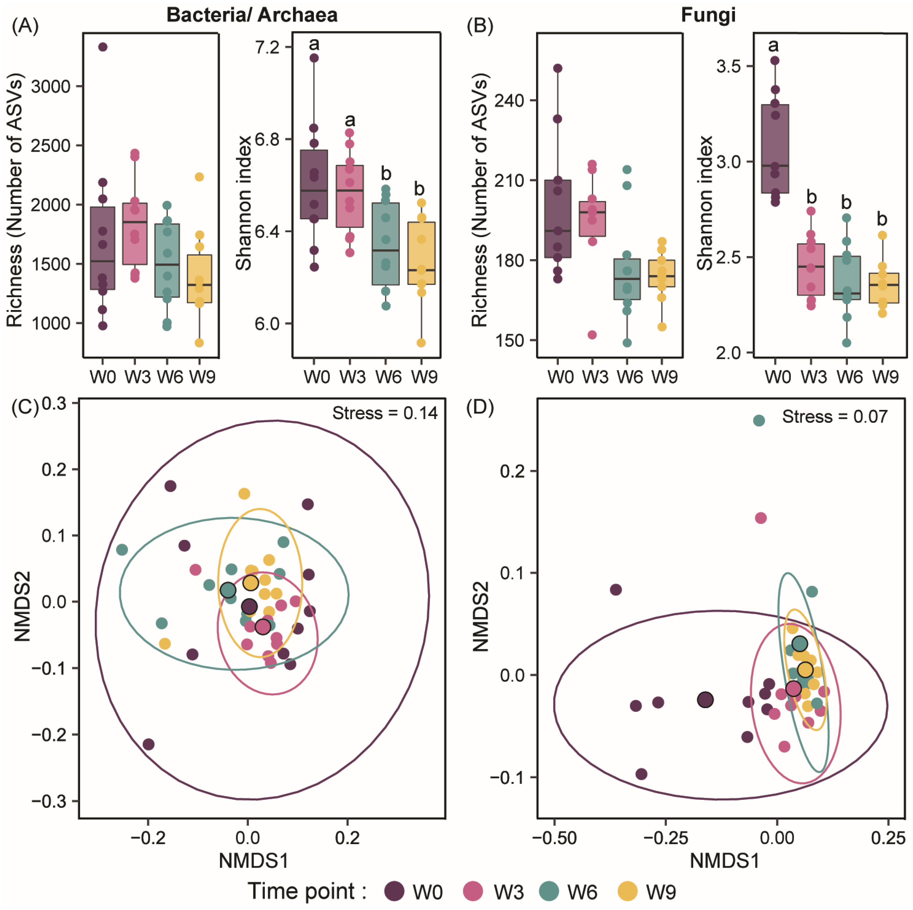 Microorganisms 12 00110 g001
