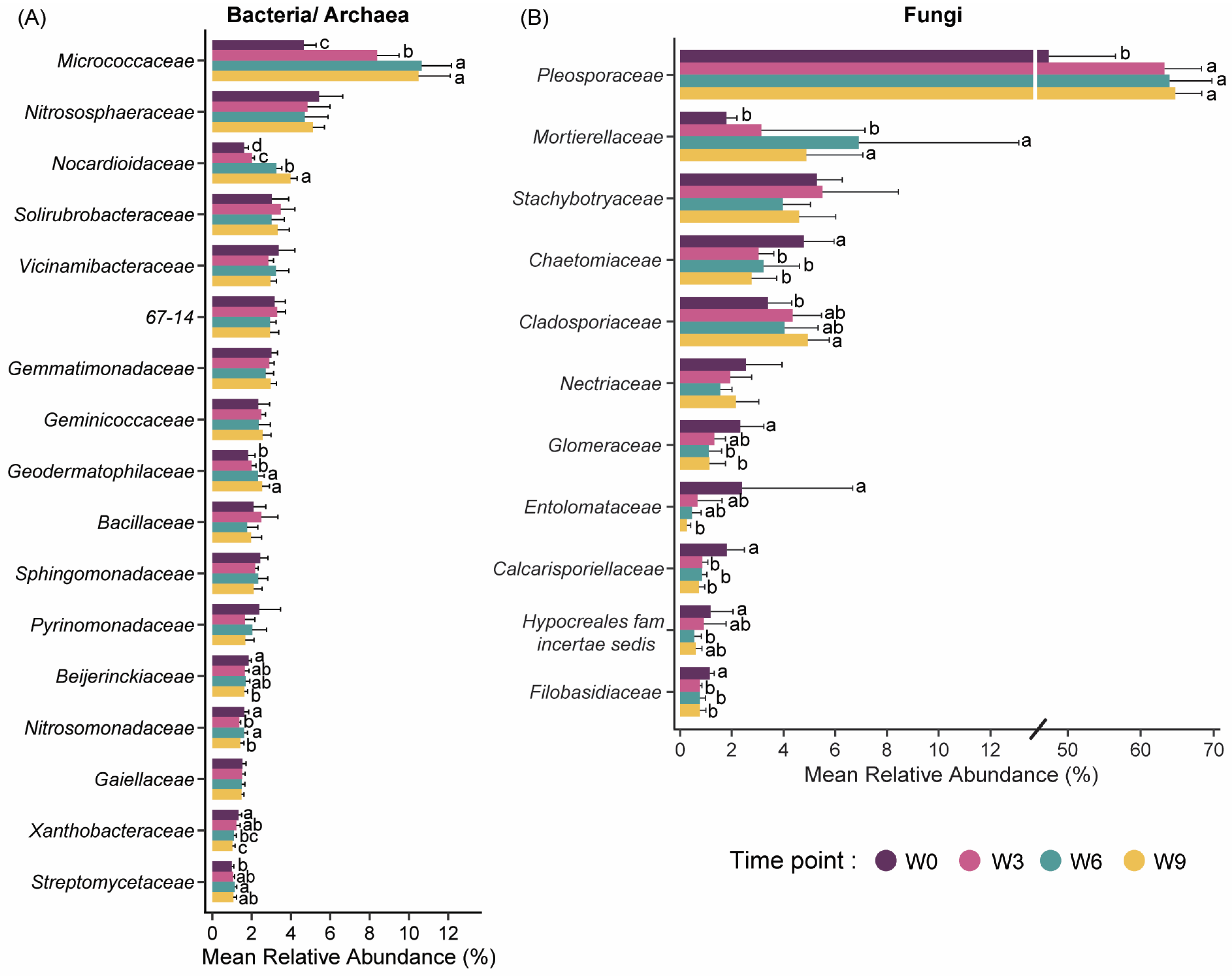 Microorganisms 12 00110 g002
