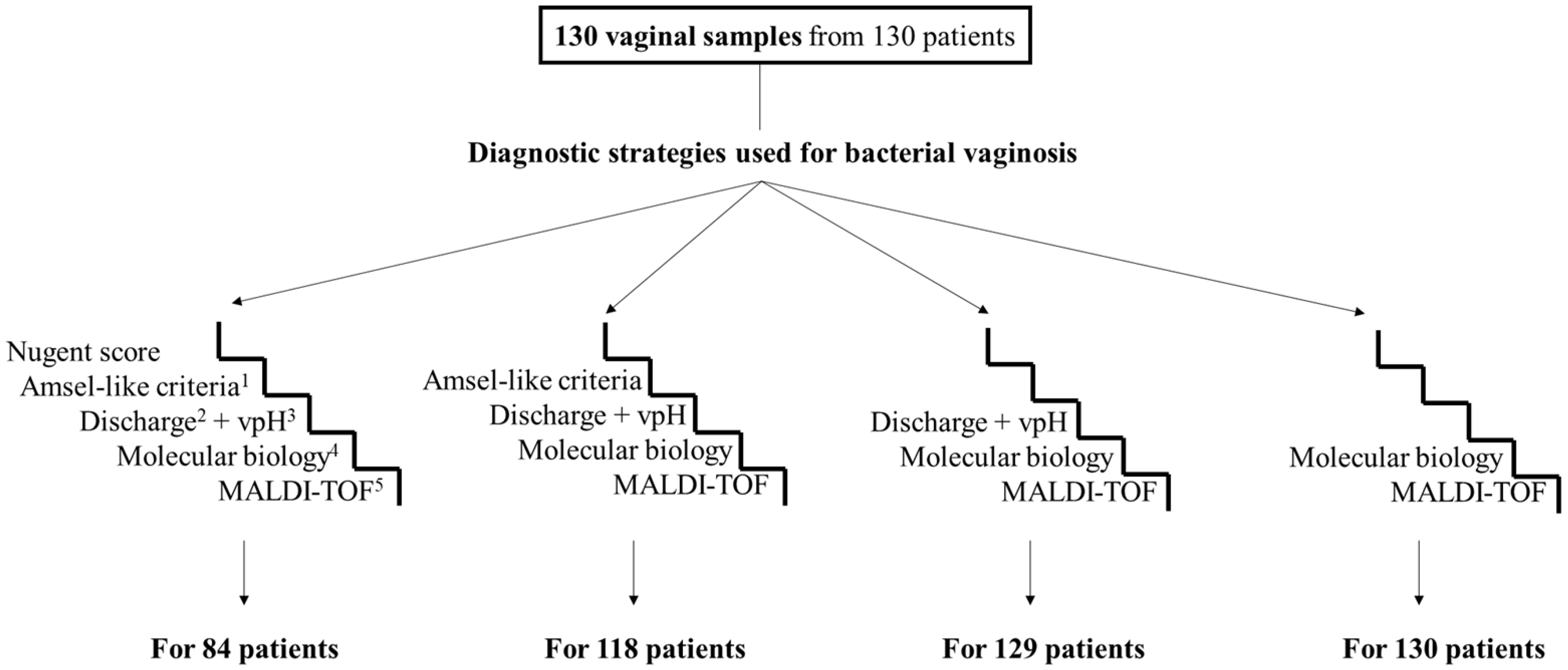 Microorganisms 12 00111 g001 Microorganisms 12 00111 g001