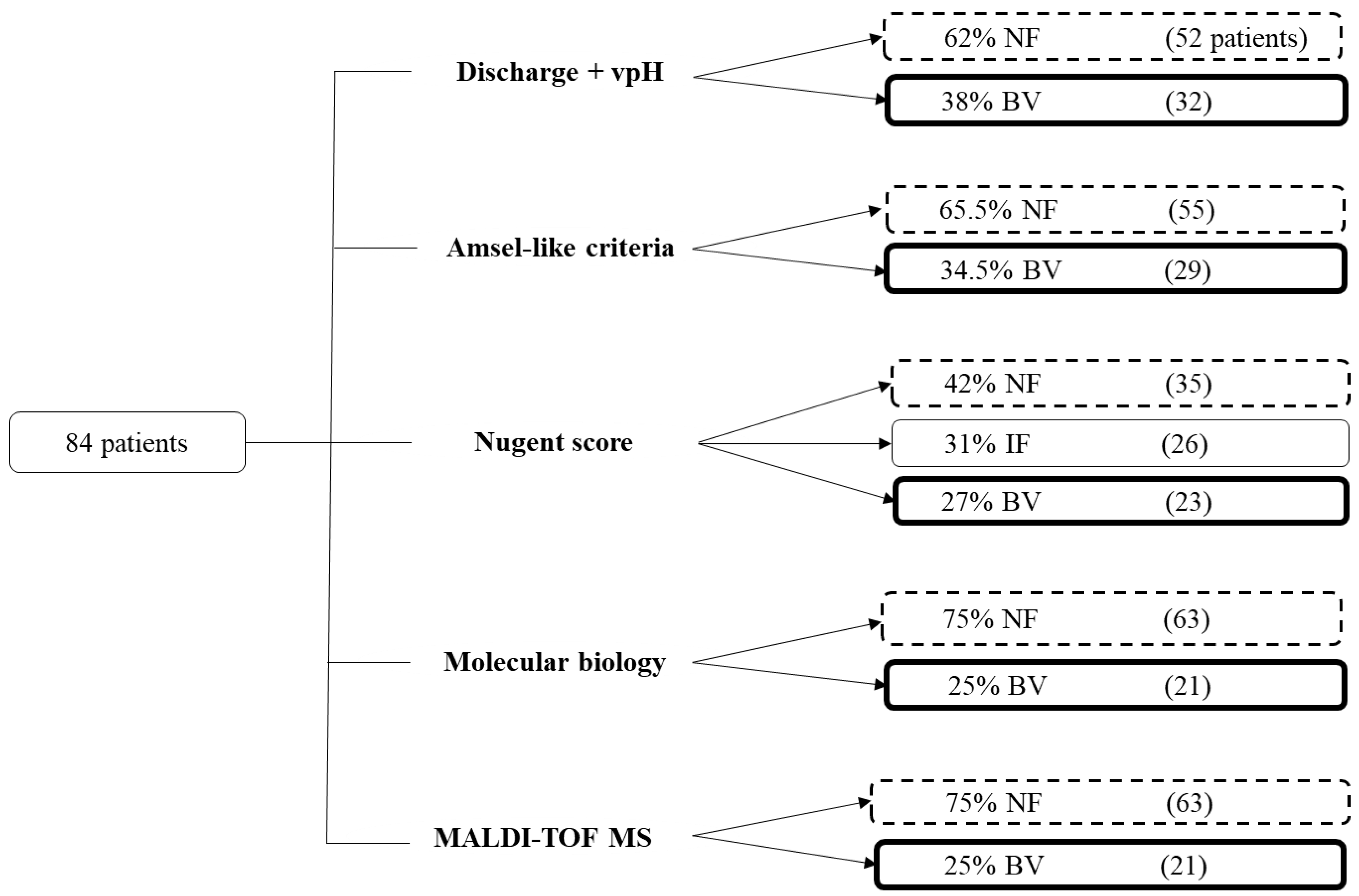 Microorganisms 12 00111 g002 Microorganisms 12 00111 g002