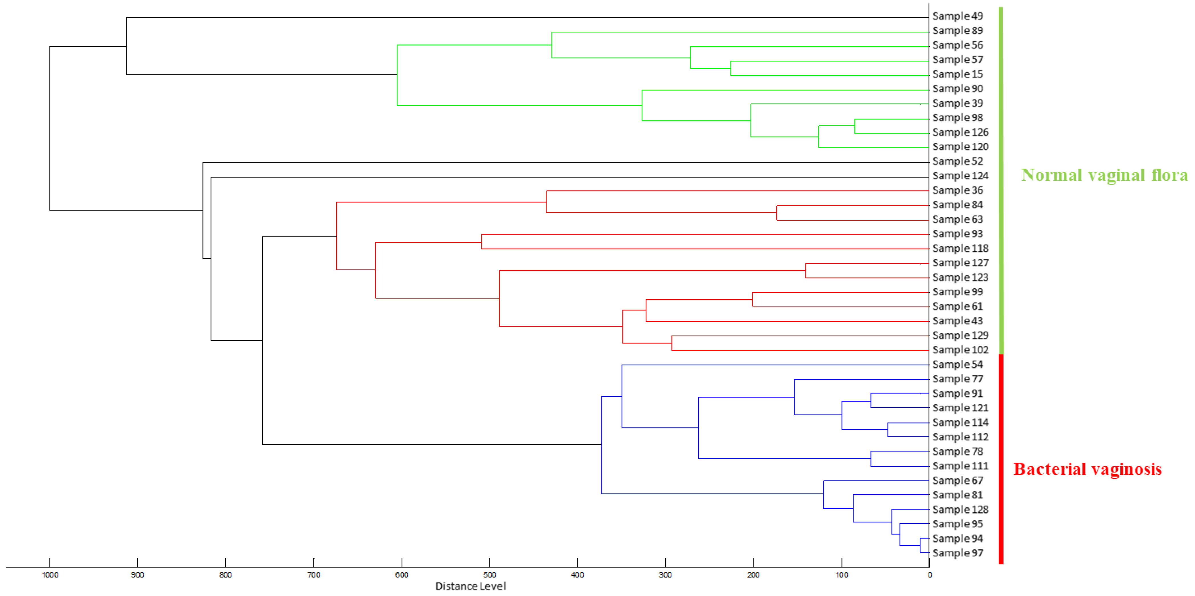 Microorganisms 12 00111 g005 Microorganisms 12 00111 g005