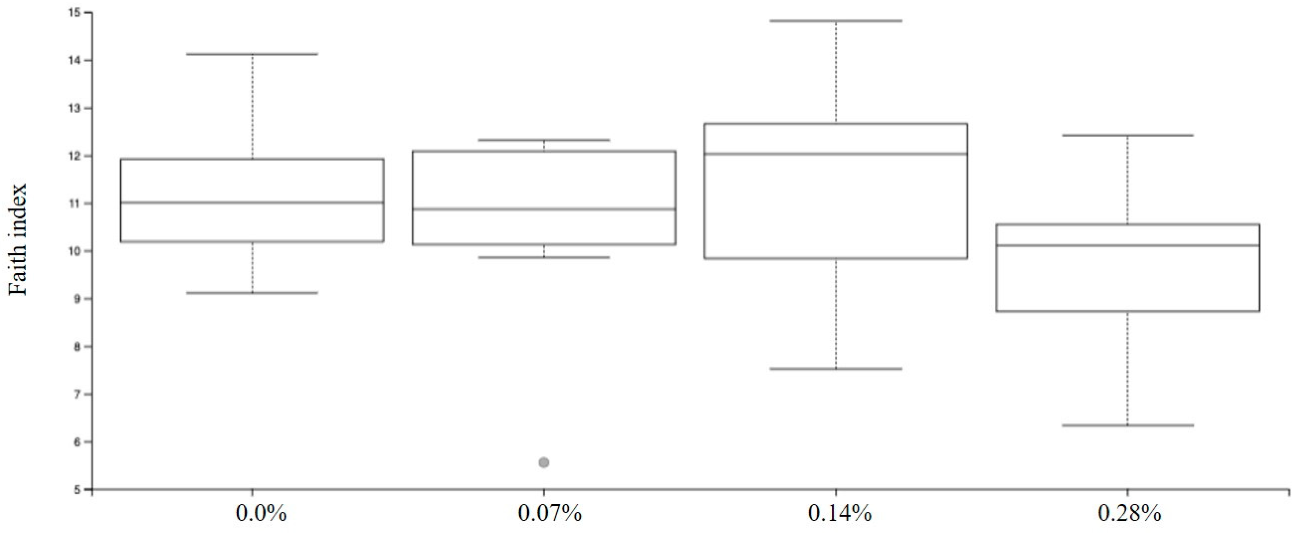 Microorganisms 12 00113 g002 Microorganisms 12 00113 g002