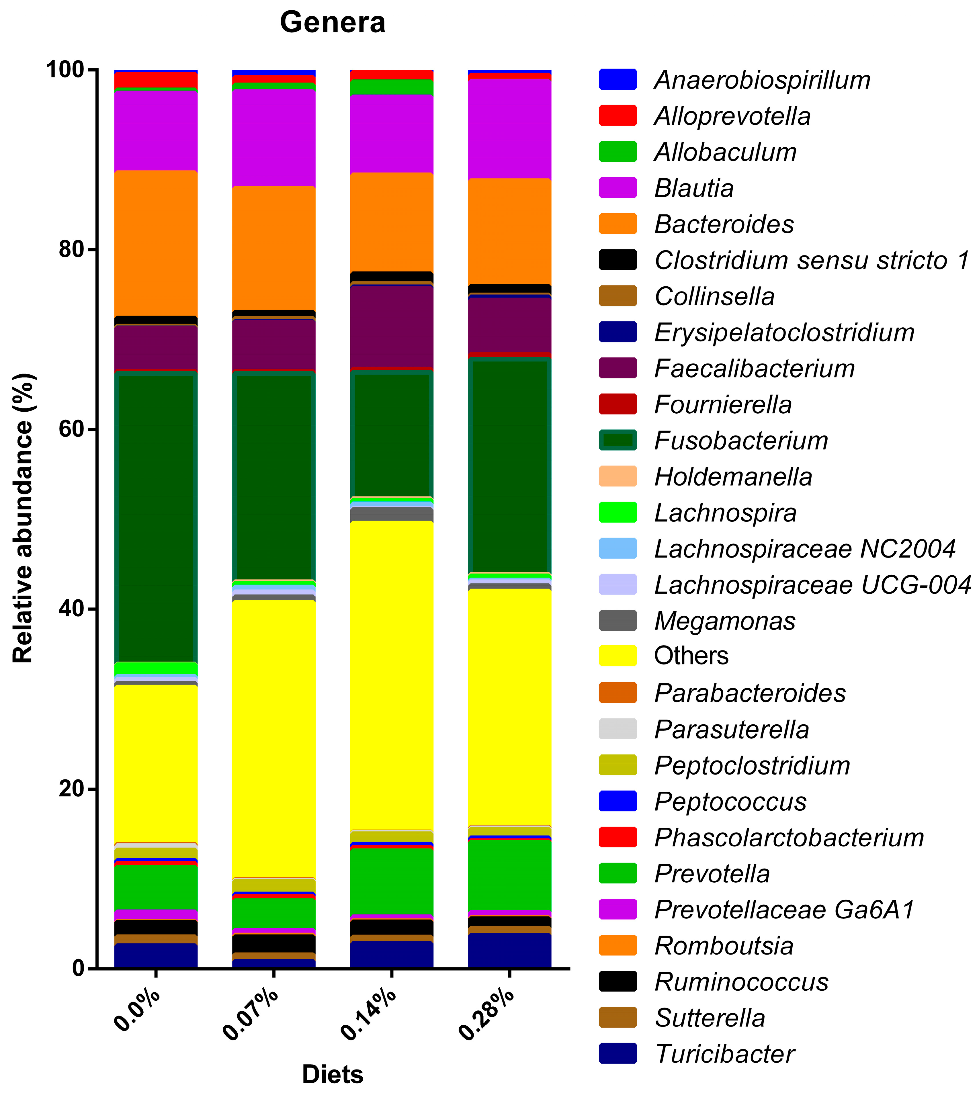 Microorganisms 12 00113 g007 Microorganisms 12 00113 g007