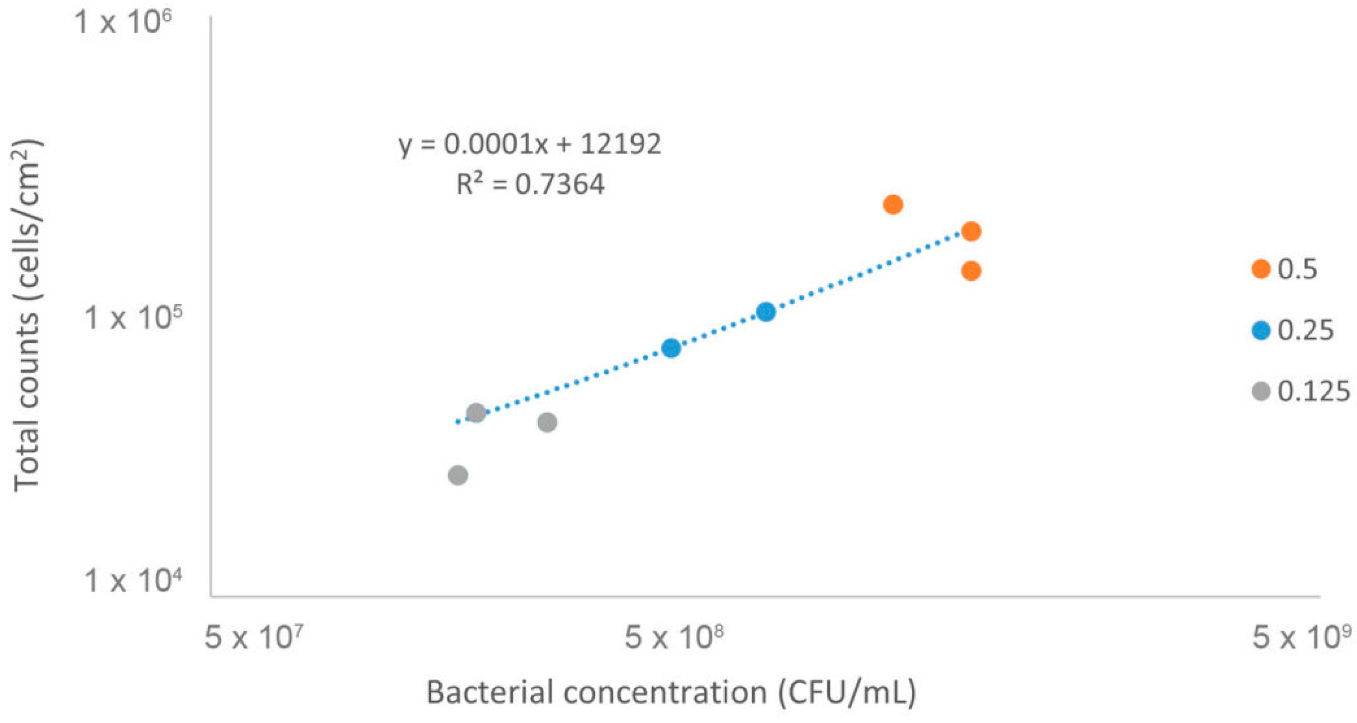 Microorganisms 12 00114 g003