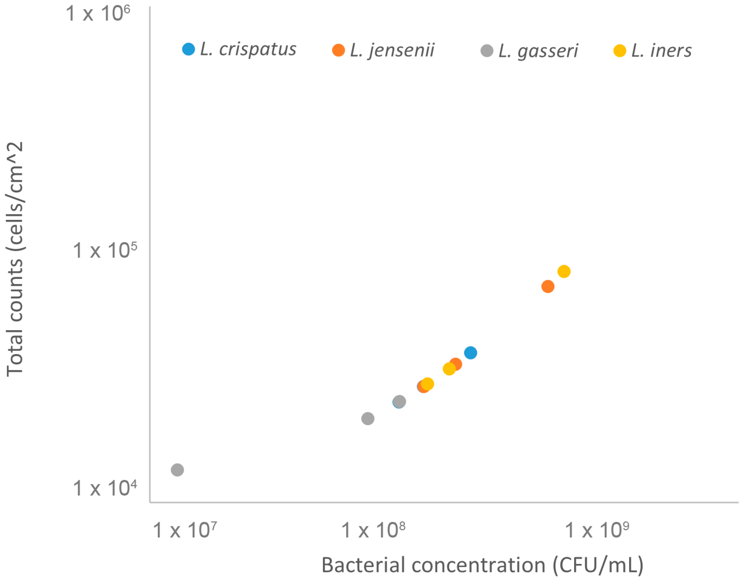Microorganisms 12 00114 g004