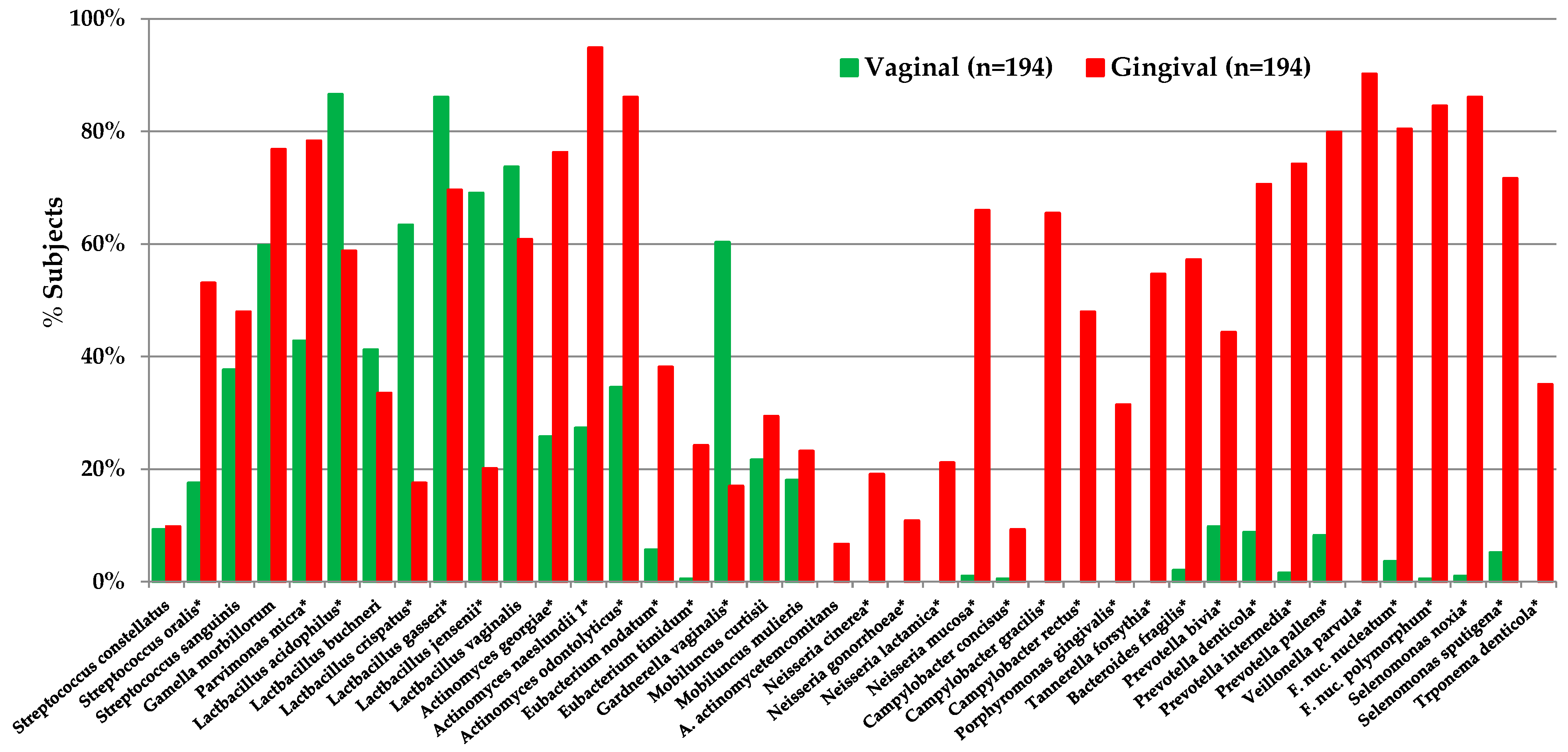 Microorganisms 12 00121 g006