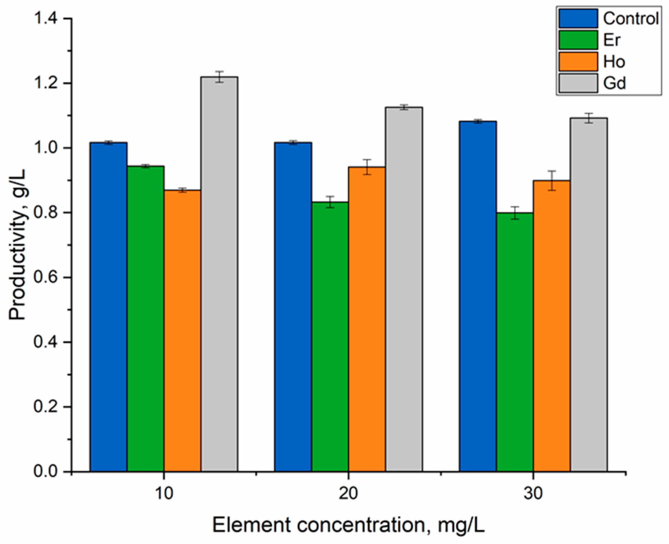 Microorganisms 12 00122 g002