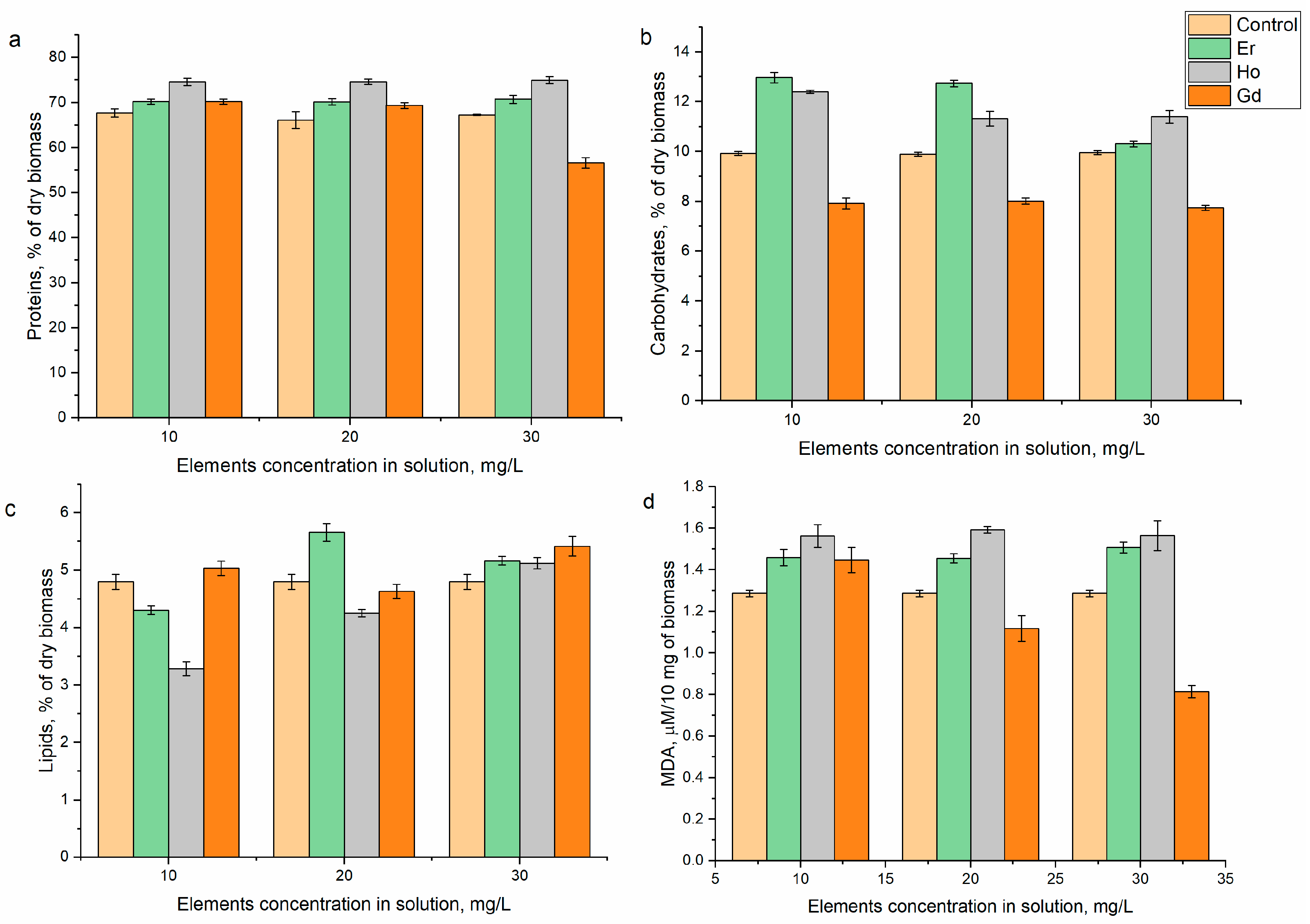 Microorganisms 12 00122 g003
