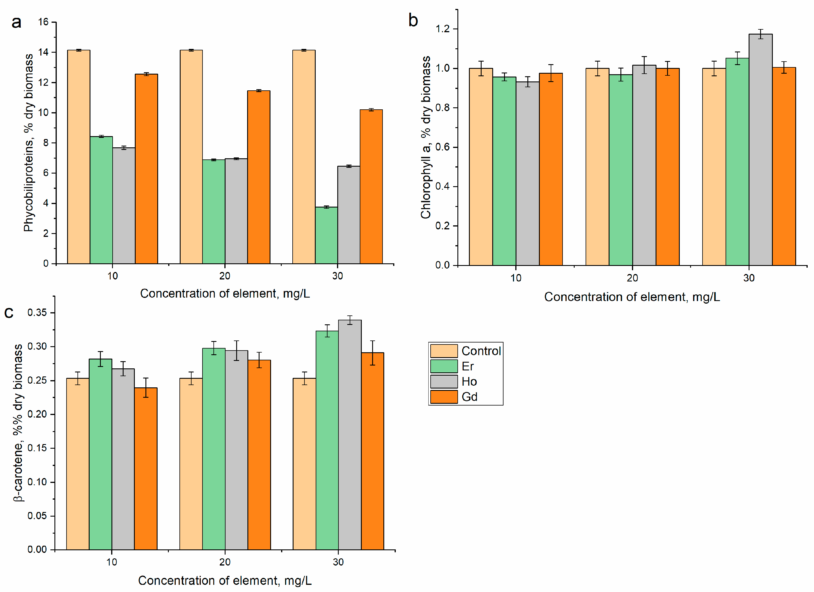 Microorganisms 12 00122 g004