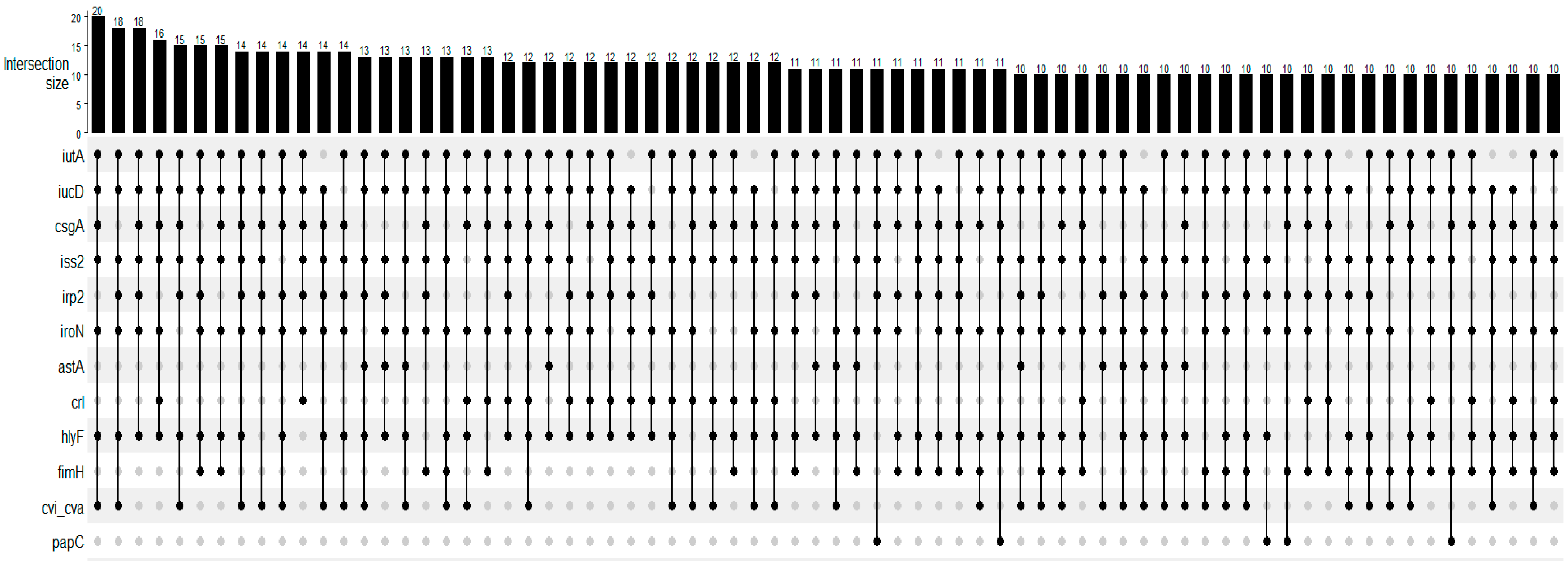 Microorganisms 12 00123 g001 Microorganisms 12 00123 g001