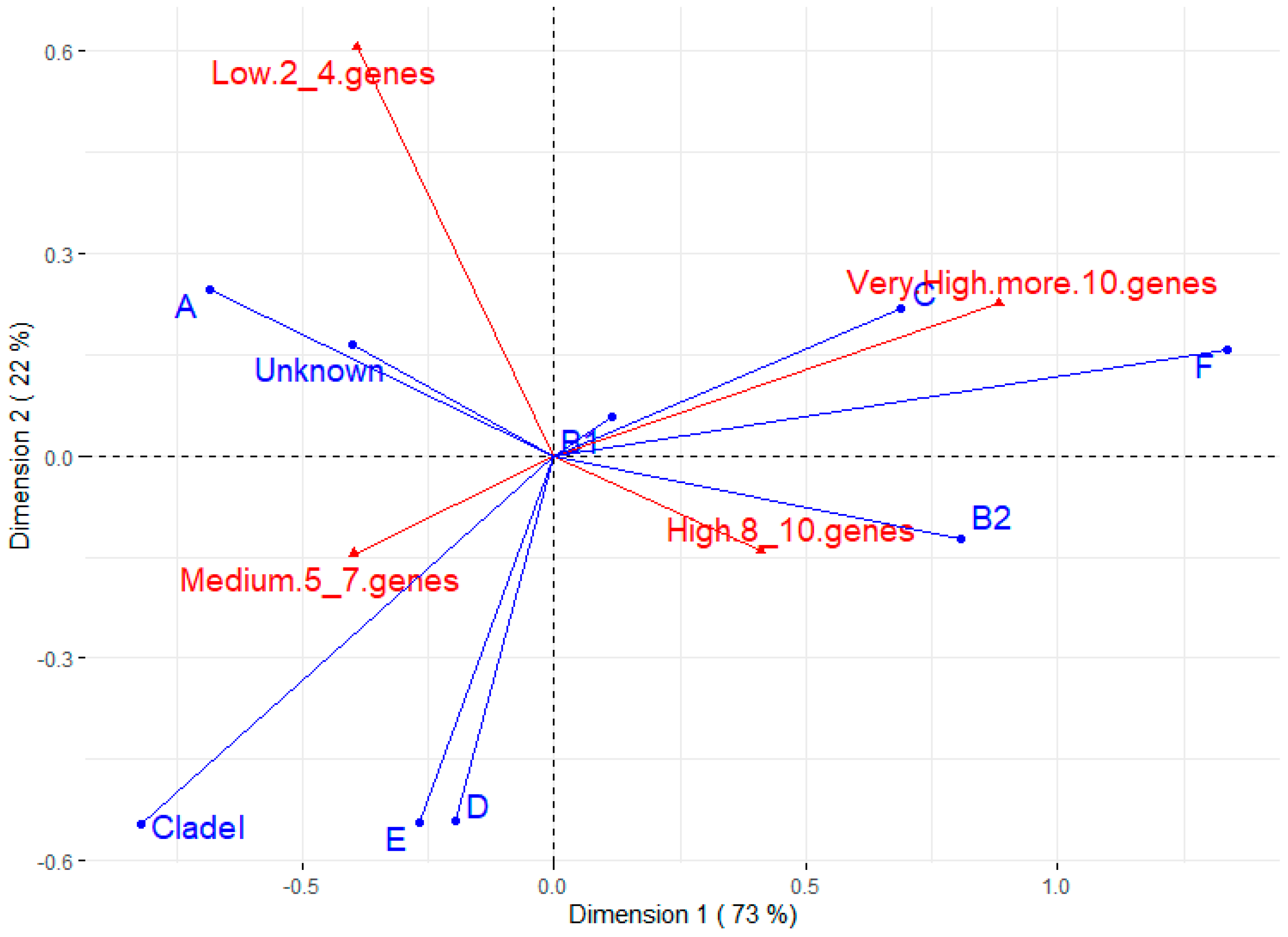 Microorganisms 12 00123 g002 Microorganisms 12 00123 g002