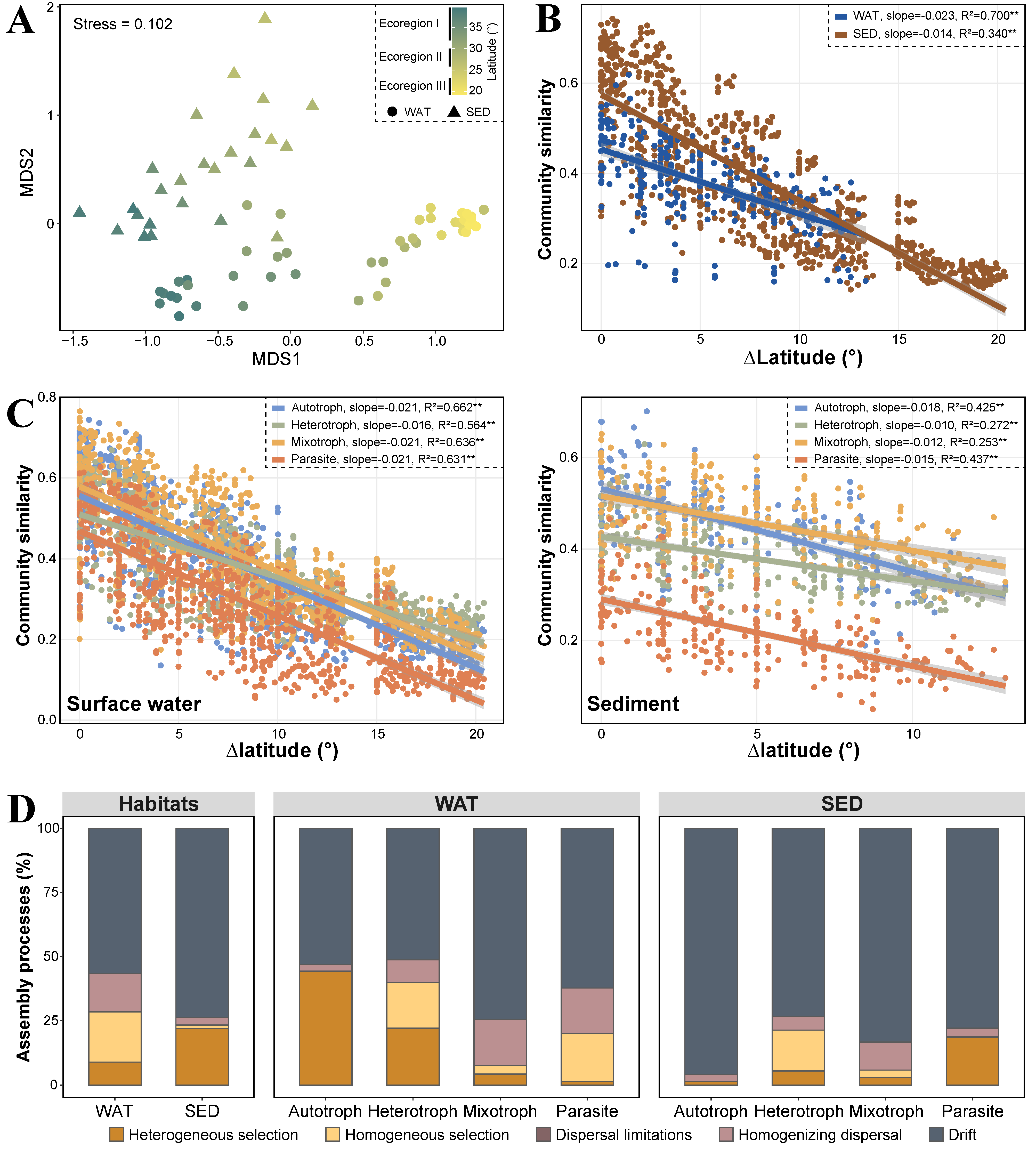 Microorganisms 12 00124 g003