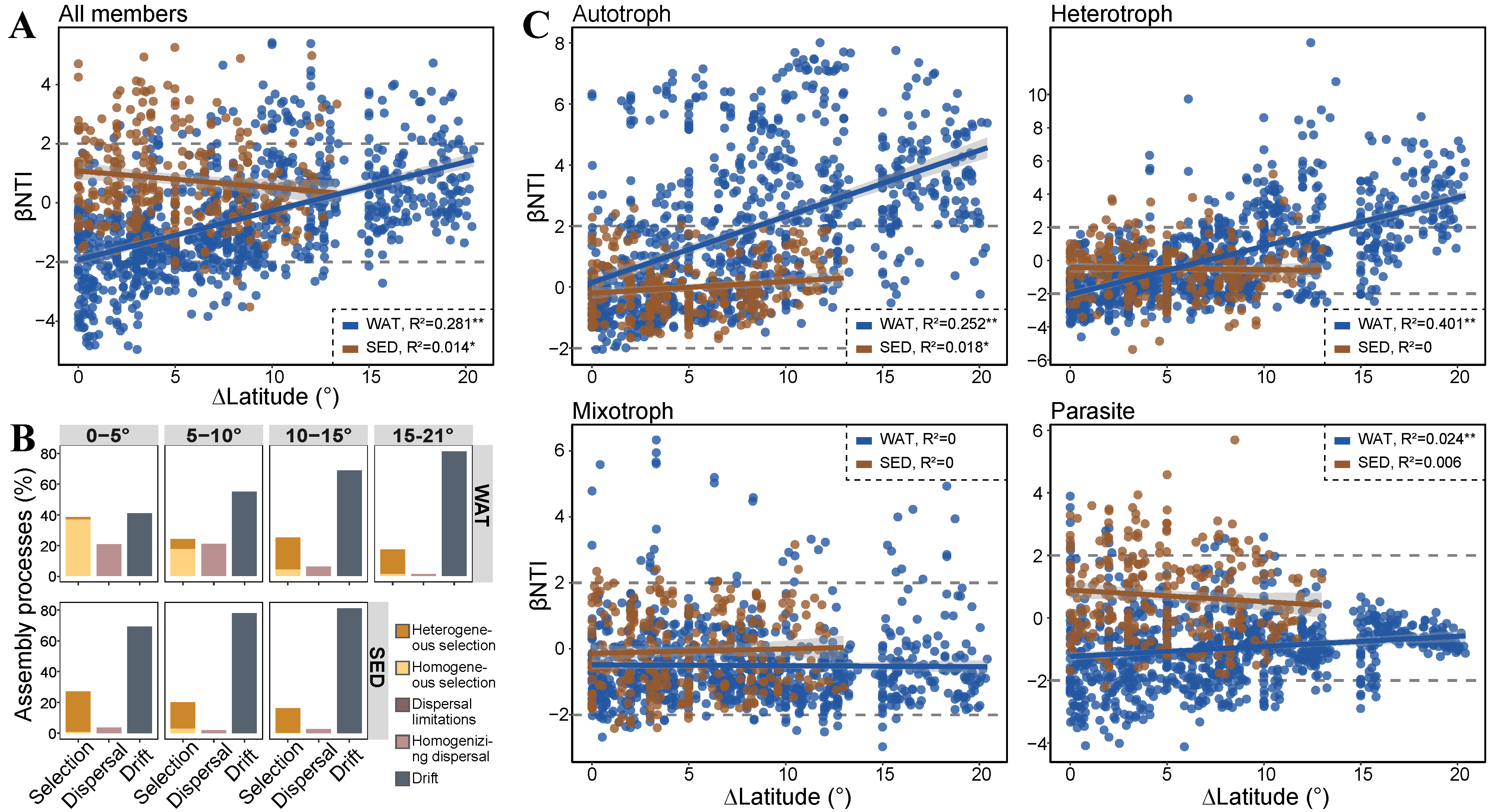 Microorganisms 12 00124 g004