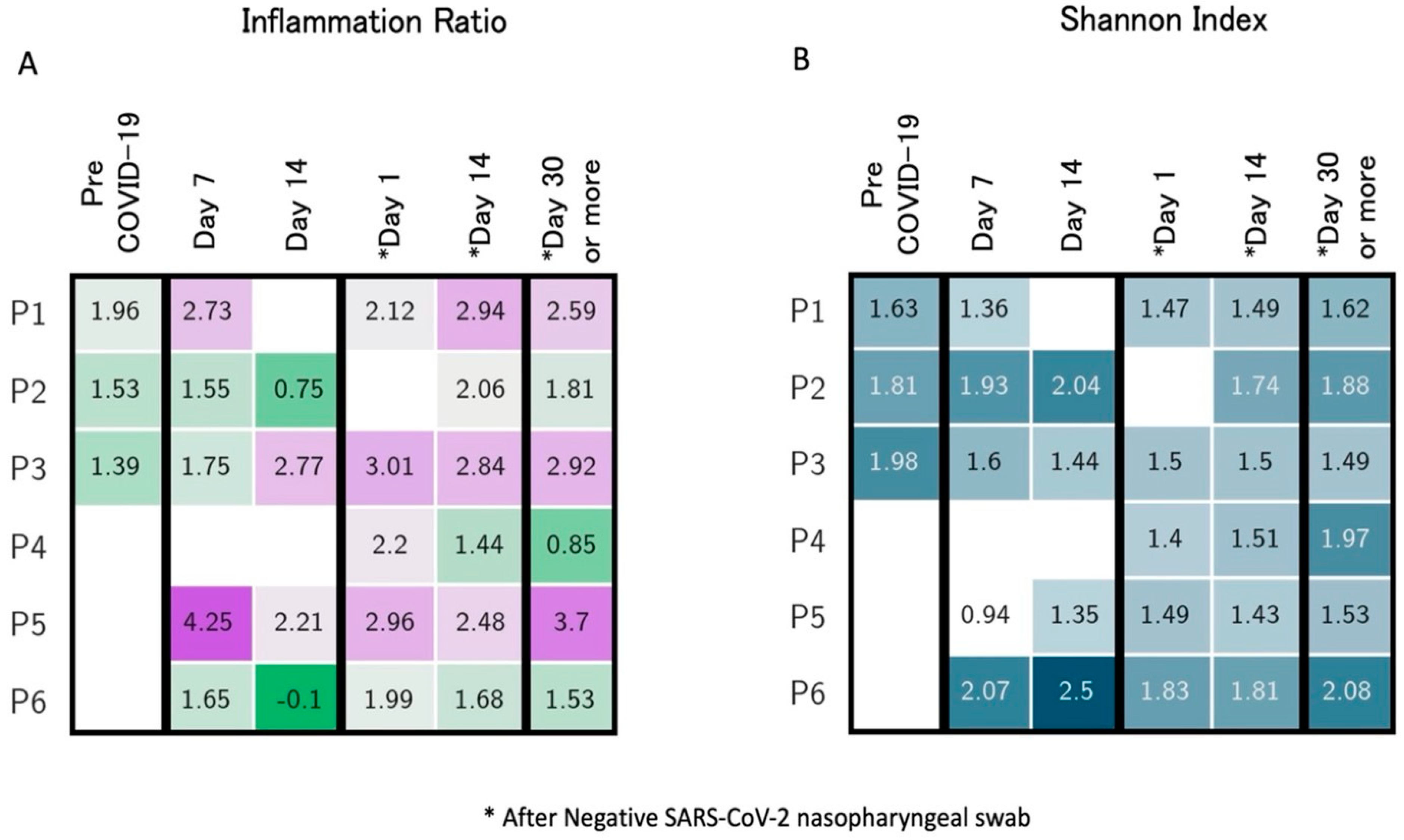 Microorganisms 12 00131 g002